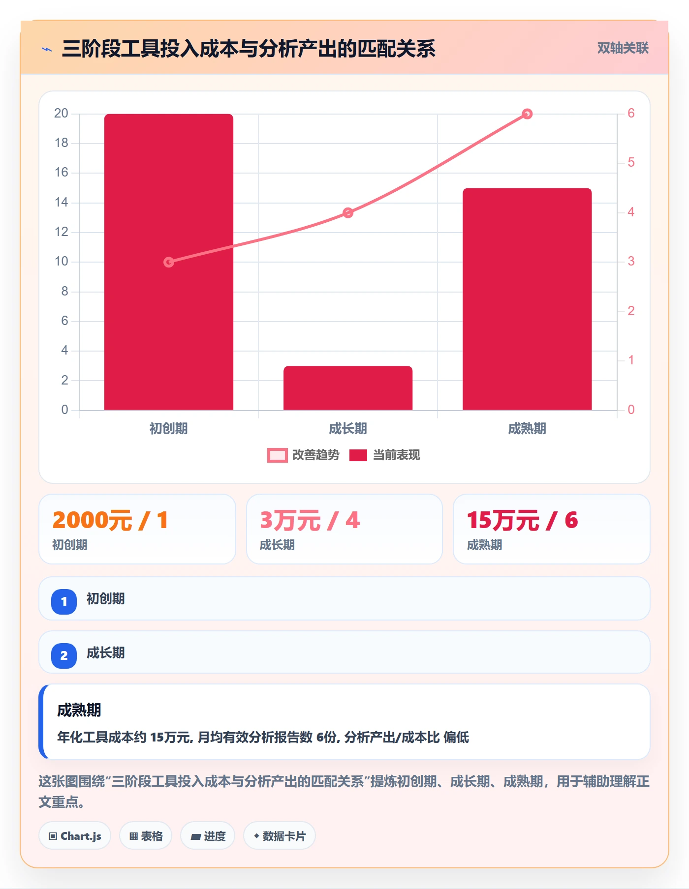 外贸数据分析平台建设路线：从销售线索到新手避坑分几步