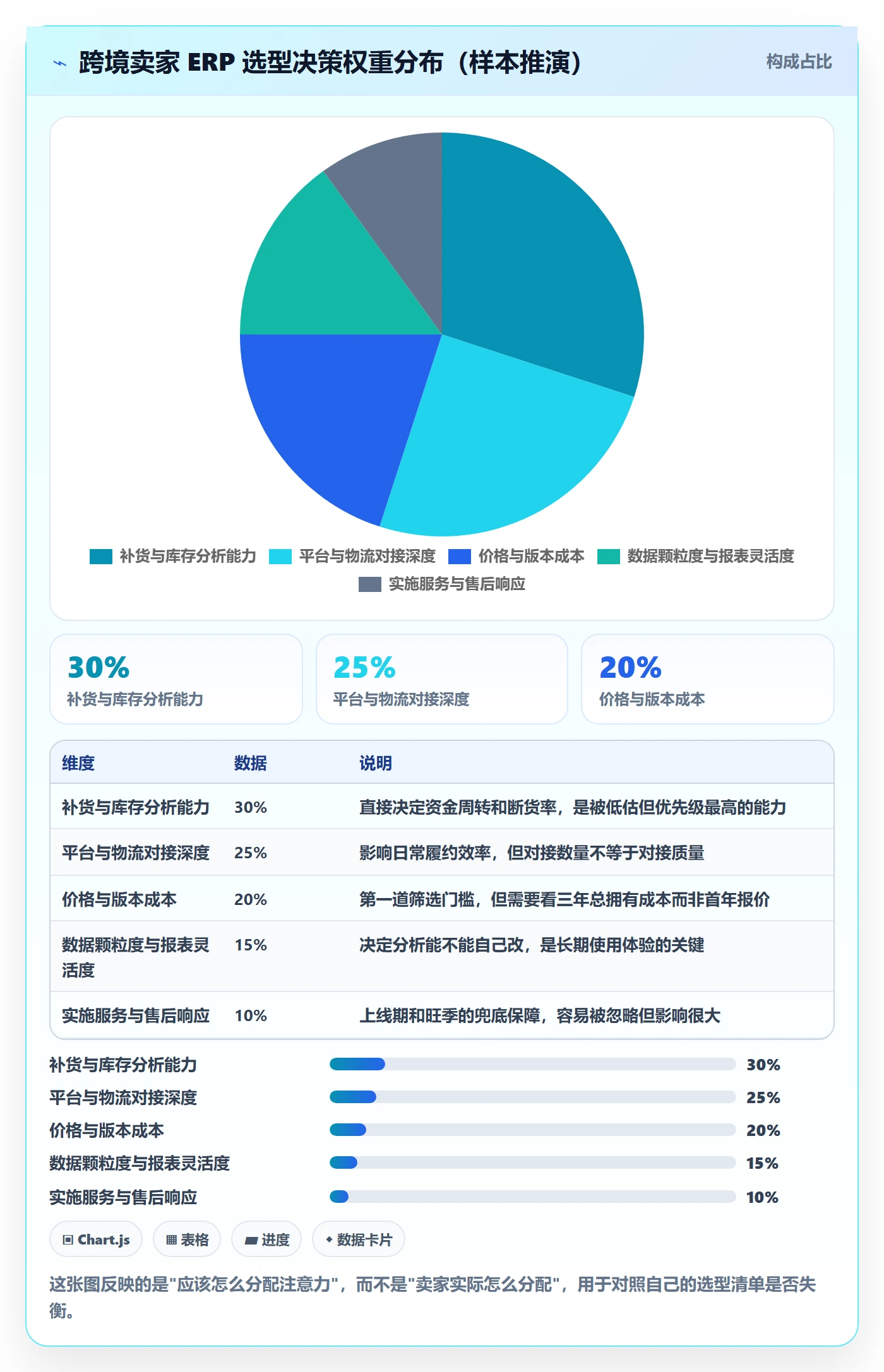 erp跨境电商怎么选？采购补货相关的案例拆解判断标准