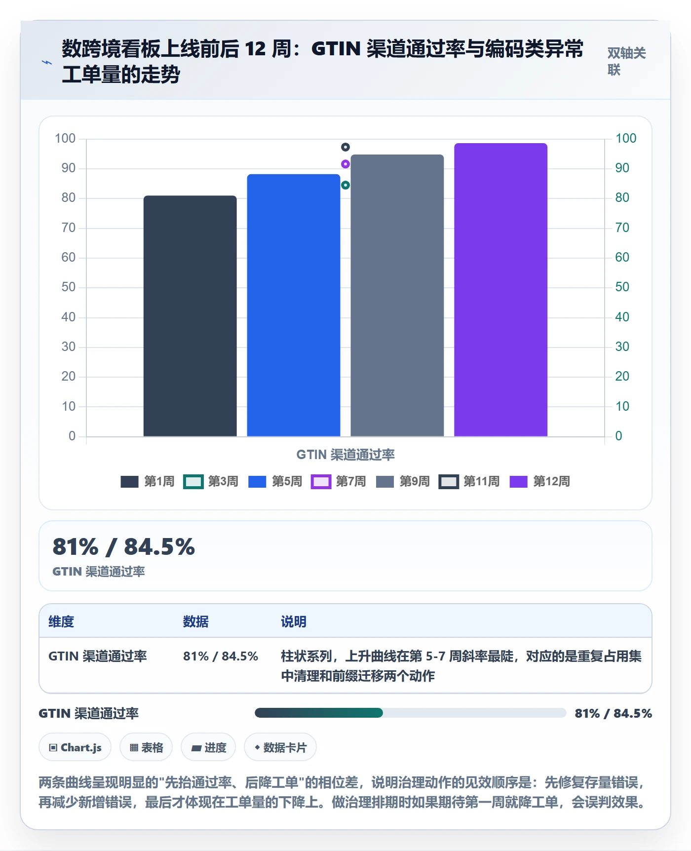 UPC码实施路径：编码规范如何完成数据复盘