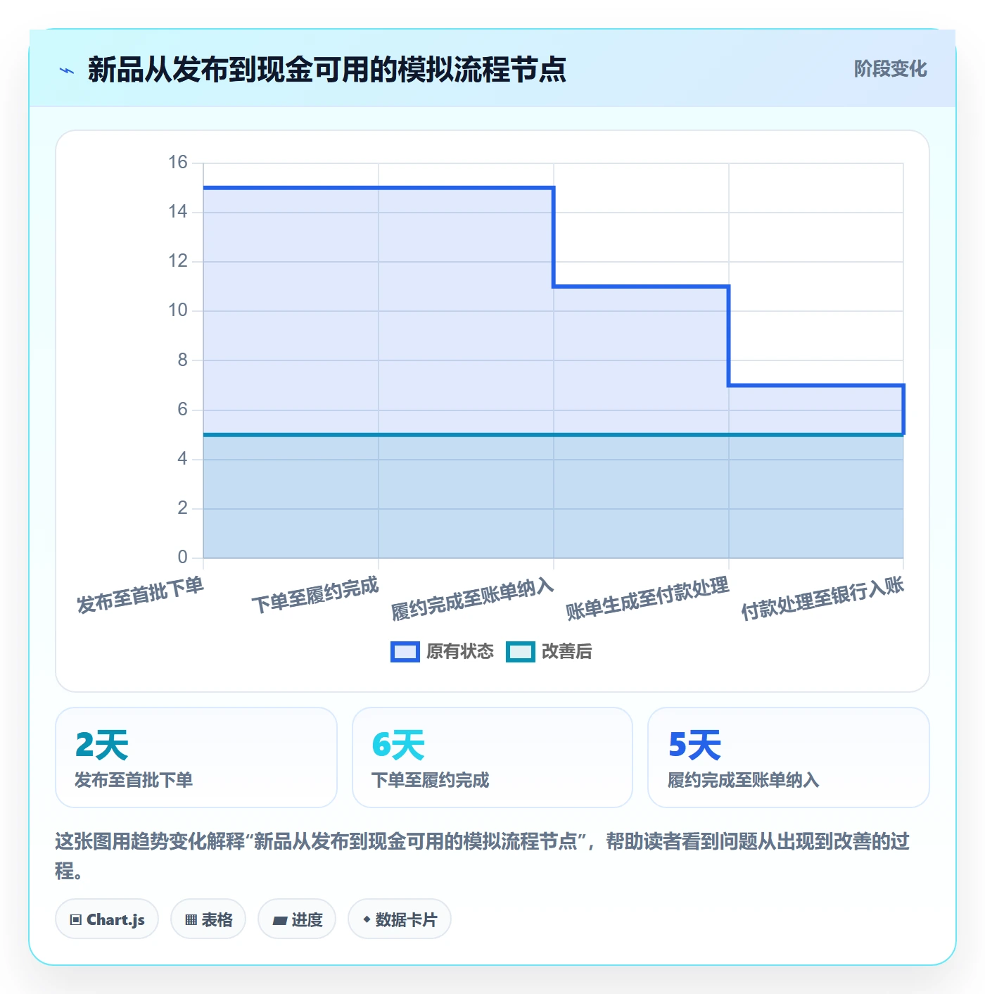 temu实践指南：商品发布的支付结算怎样更有效