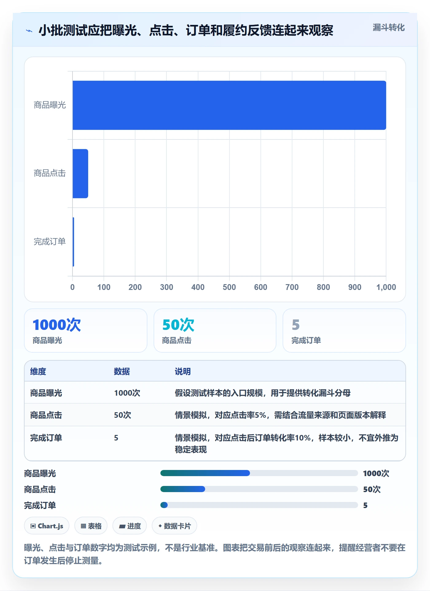 temu选品策略：商品发布从哪里开始