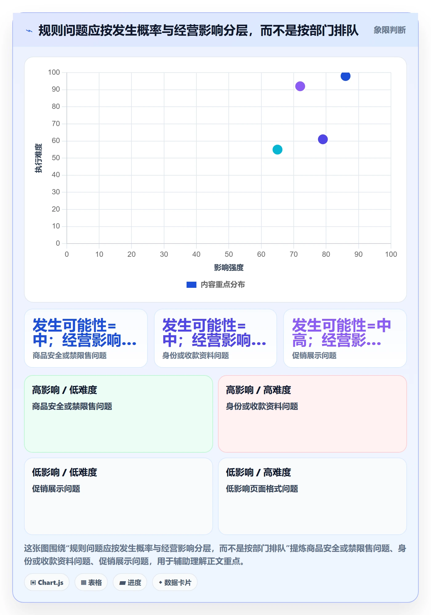 跨境电商场景解析：本地化运营中的平台规则怎么处理