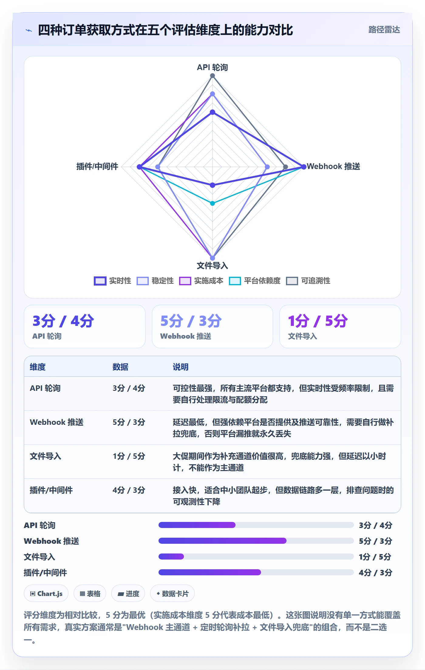 erp跨境电商执行标准:订单同步环节如何体现自动化方案
