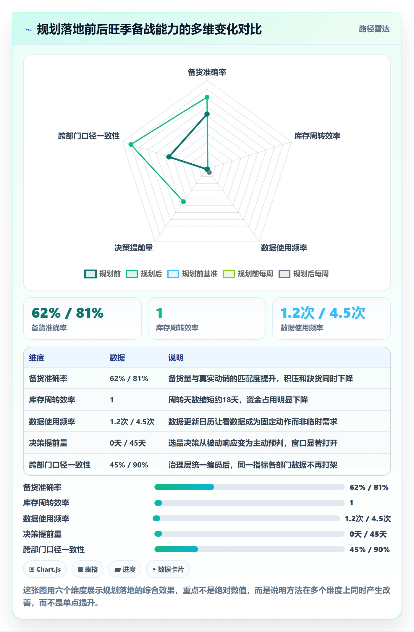 外贸数据分析平台规划方法：海关数据与旺季准备如何衔接