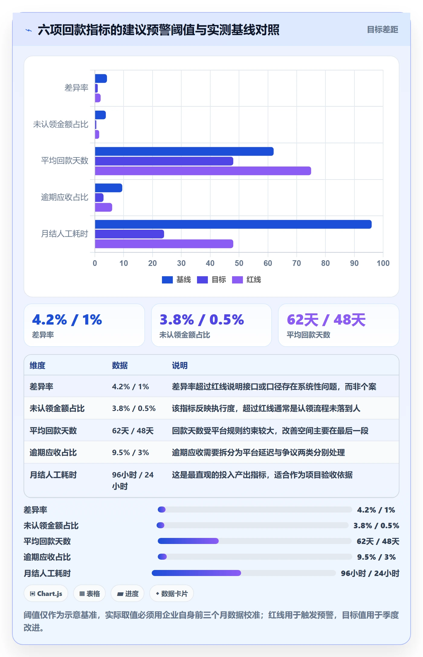 erp跨境电商实用方法：围绕系统实施建立回款管理