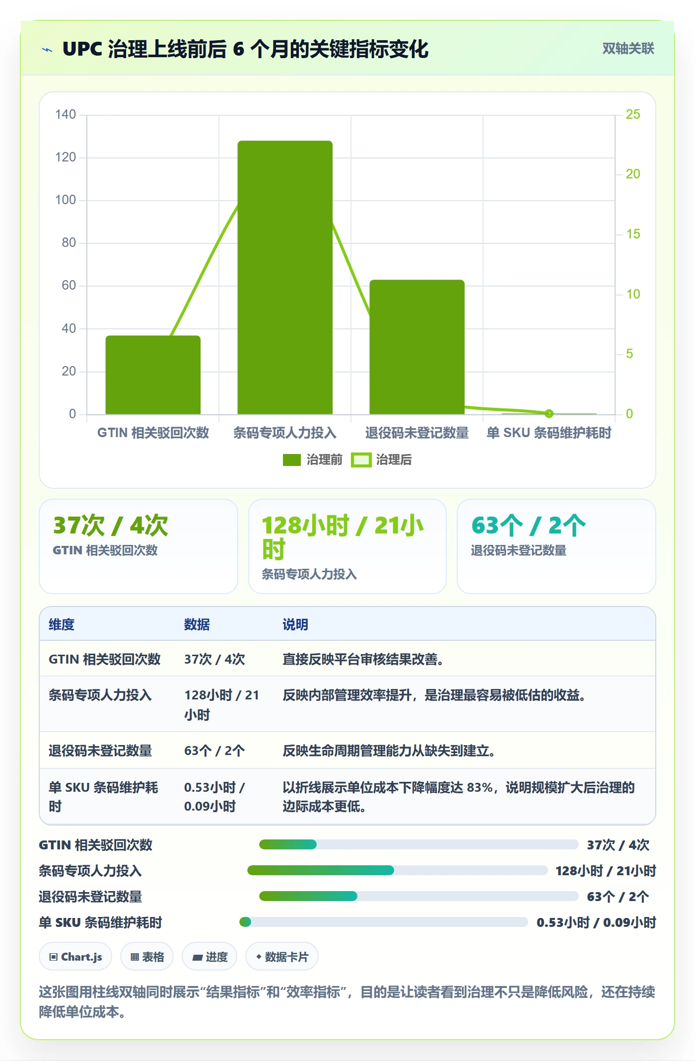 UPC码规划方法：平台审核与标准化管理如何衔接