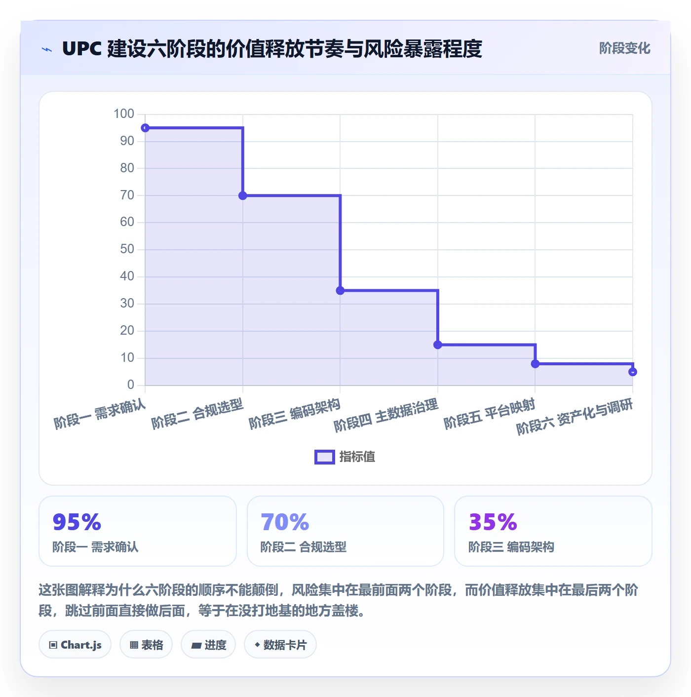 UPC码建设路线：从合规风险到市场调研分几步
