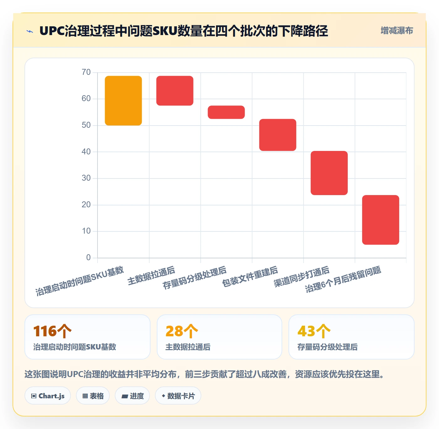 UPC码怎么优化？先从编码规范的供应链协同入手
