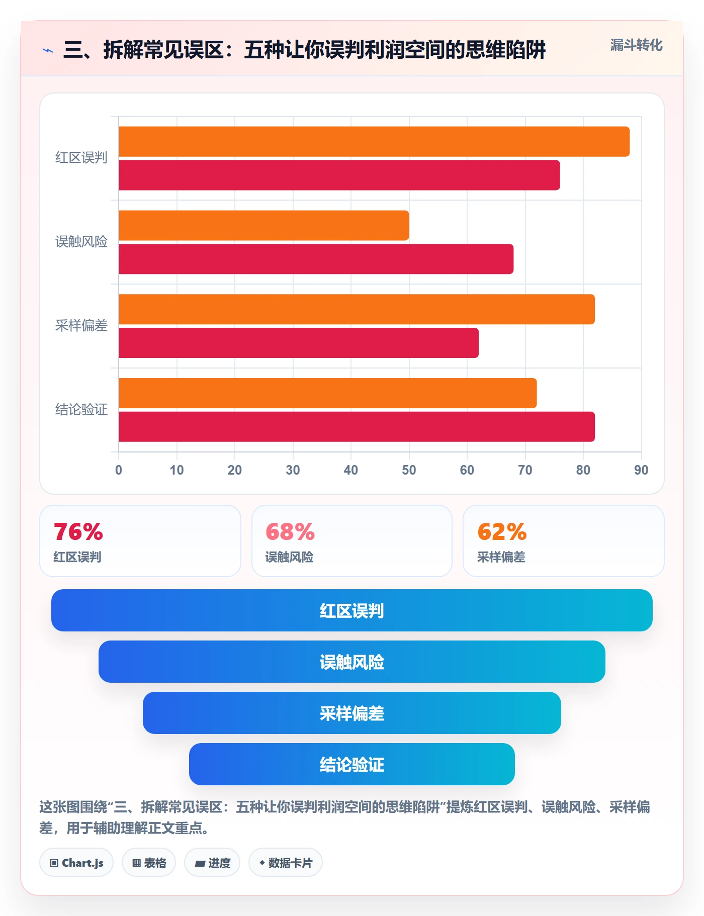 三、拆解常见误区：五种让你误判利润空间的思维陷阱
