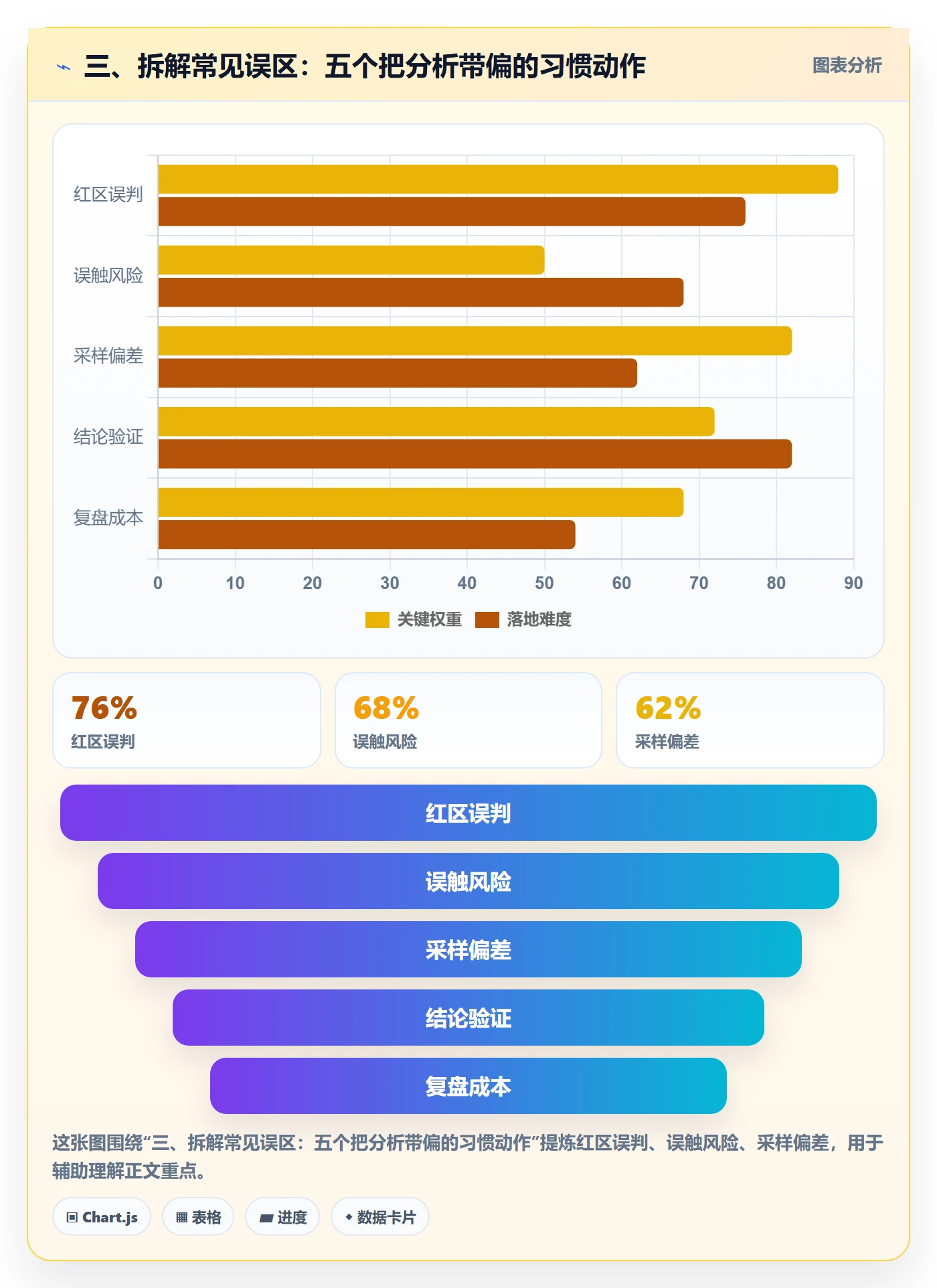 三、拆解常见误区：五个把分析带偏的习惯动作