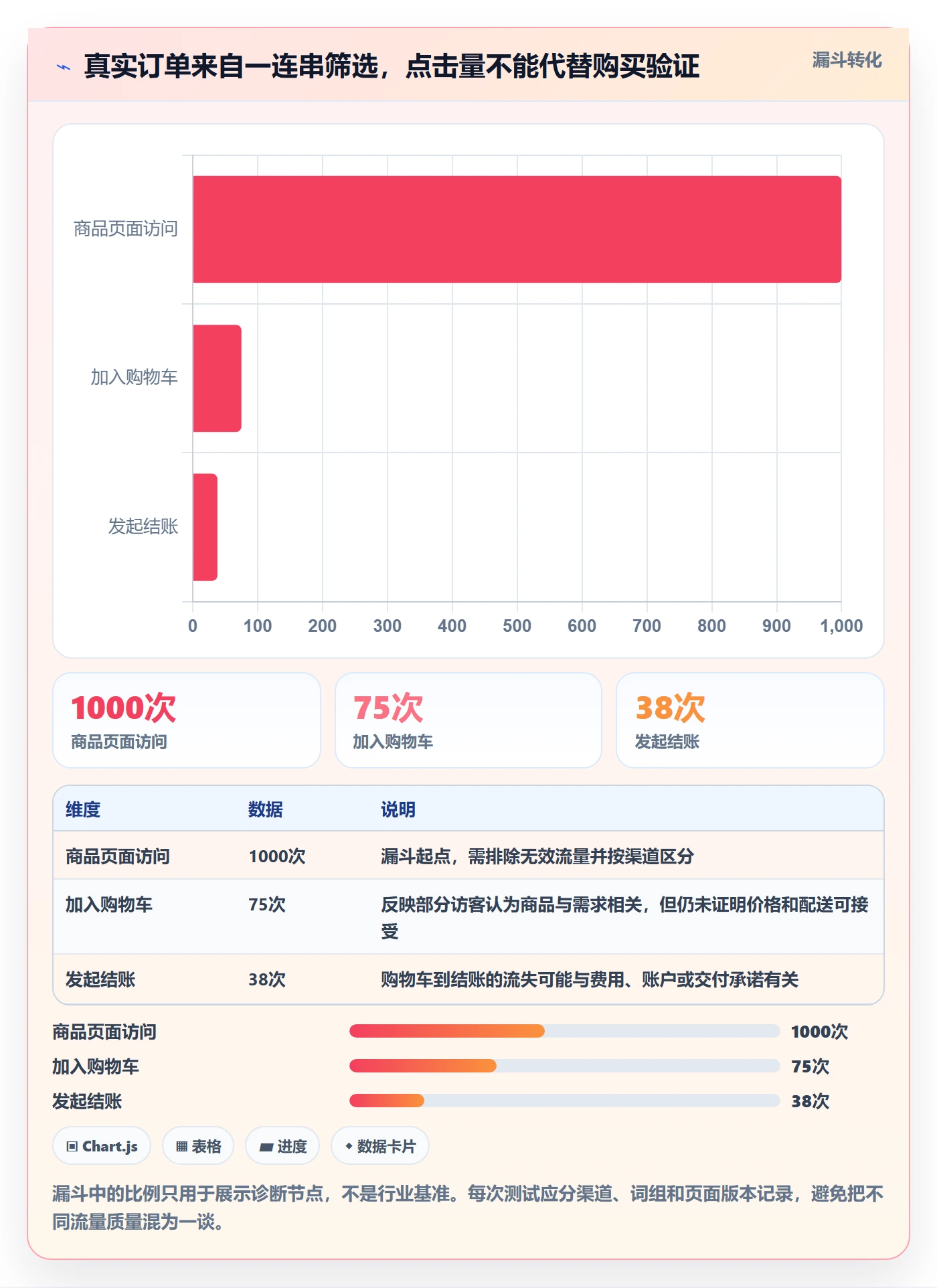 跨境电商操作手册：选品策略对应的中小商家步骤
