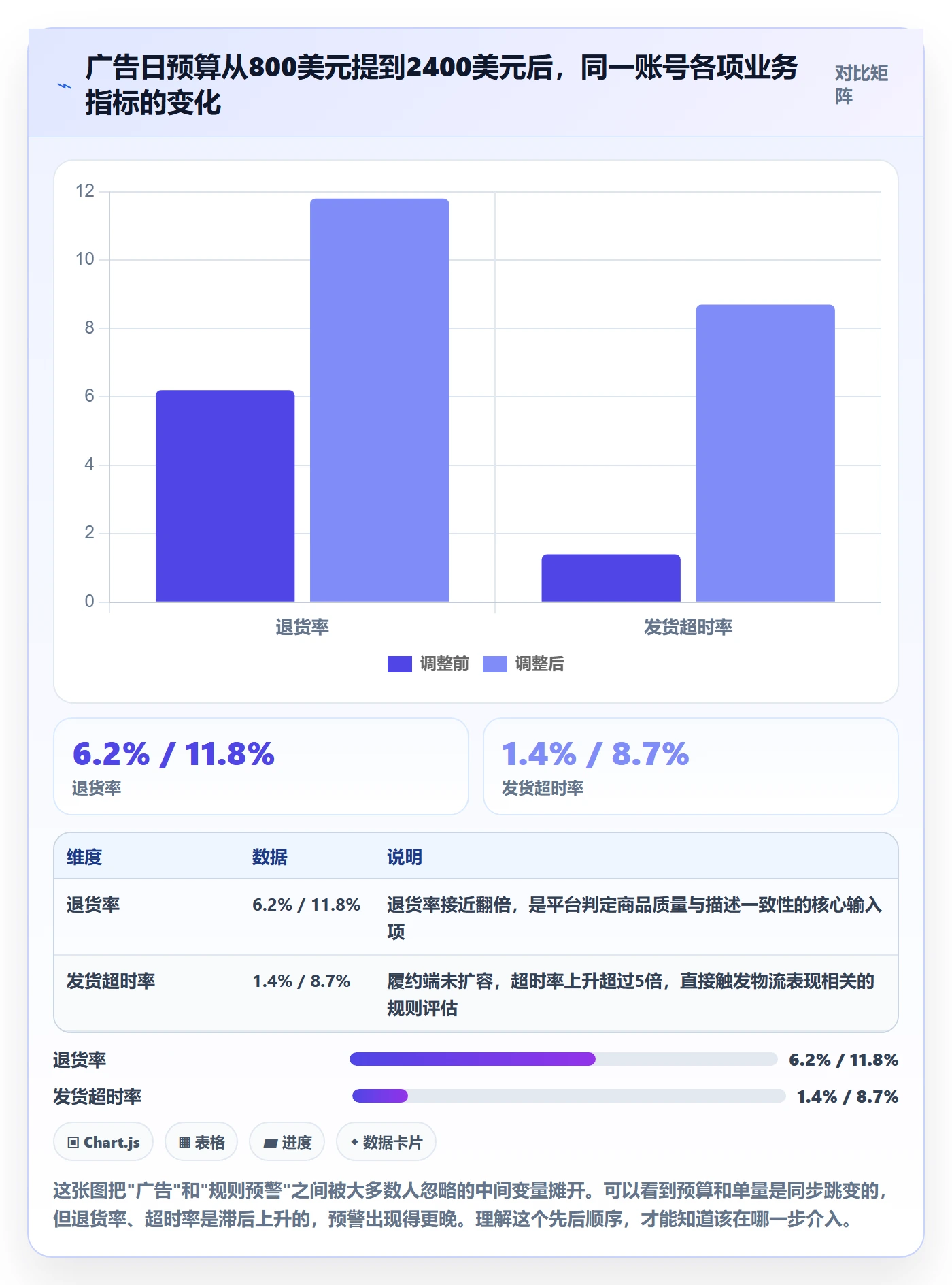 跨境电商运营业务拆解：广告投放为什么影响平台规则