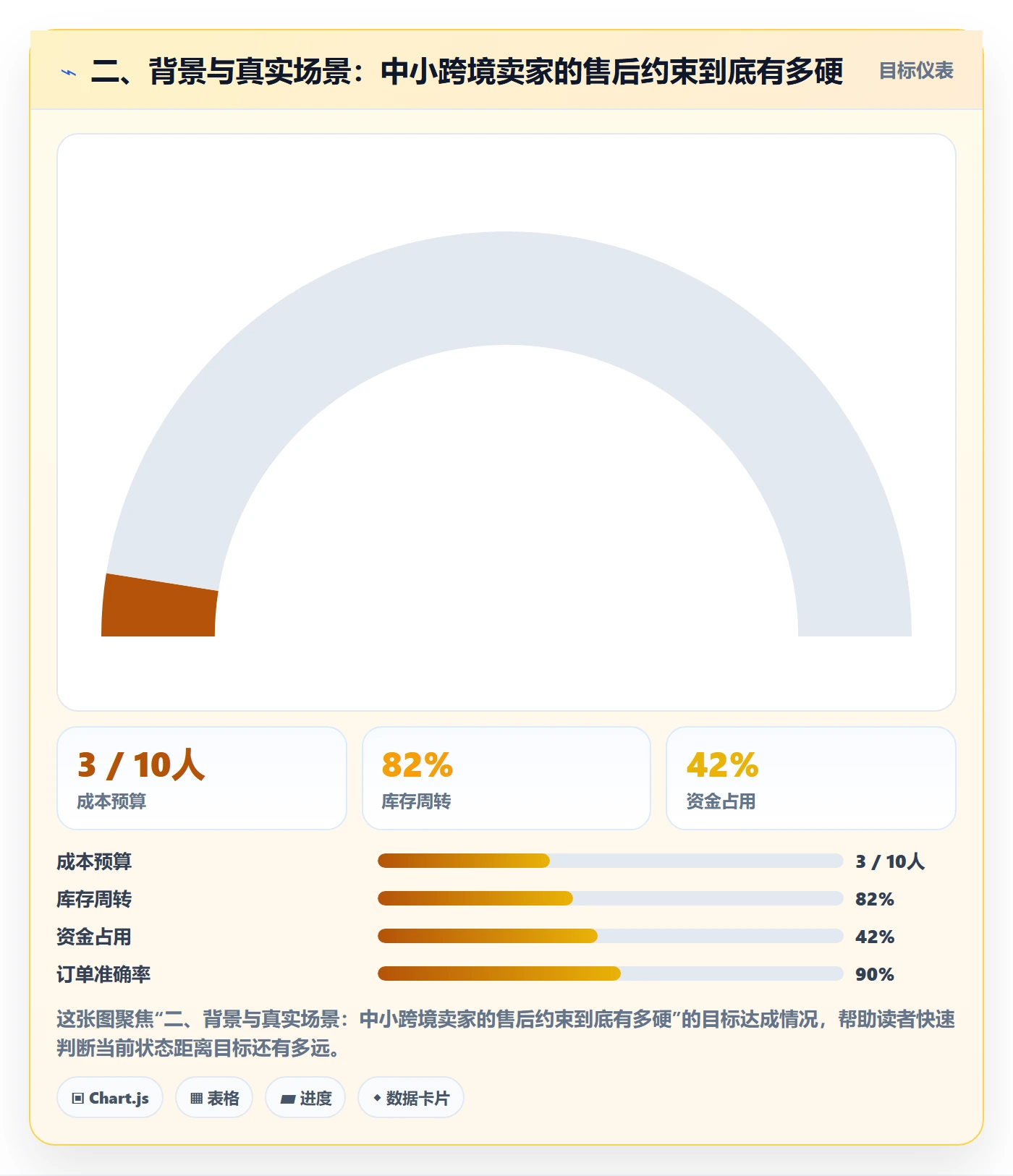 二、背景与真实场景：中小跨境卖家的售后约束到底有多硬