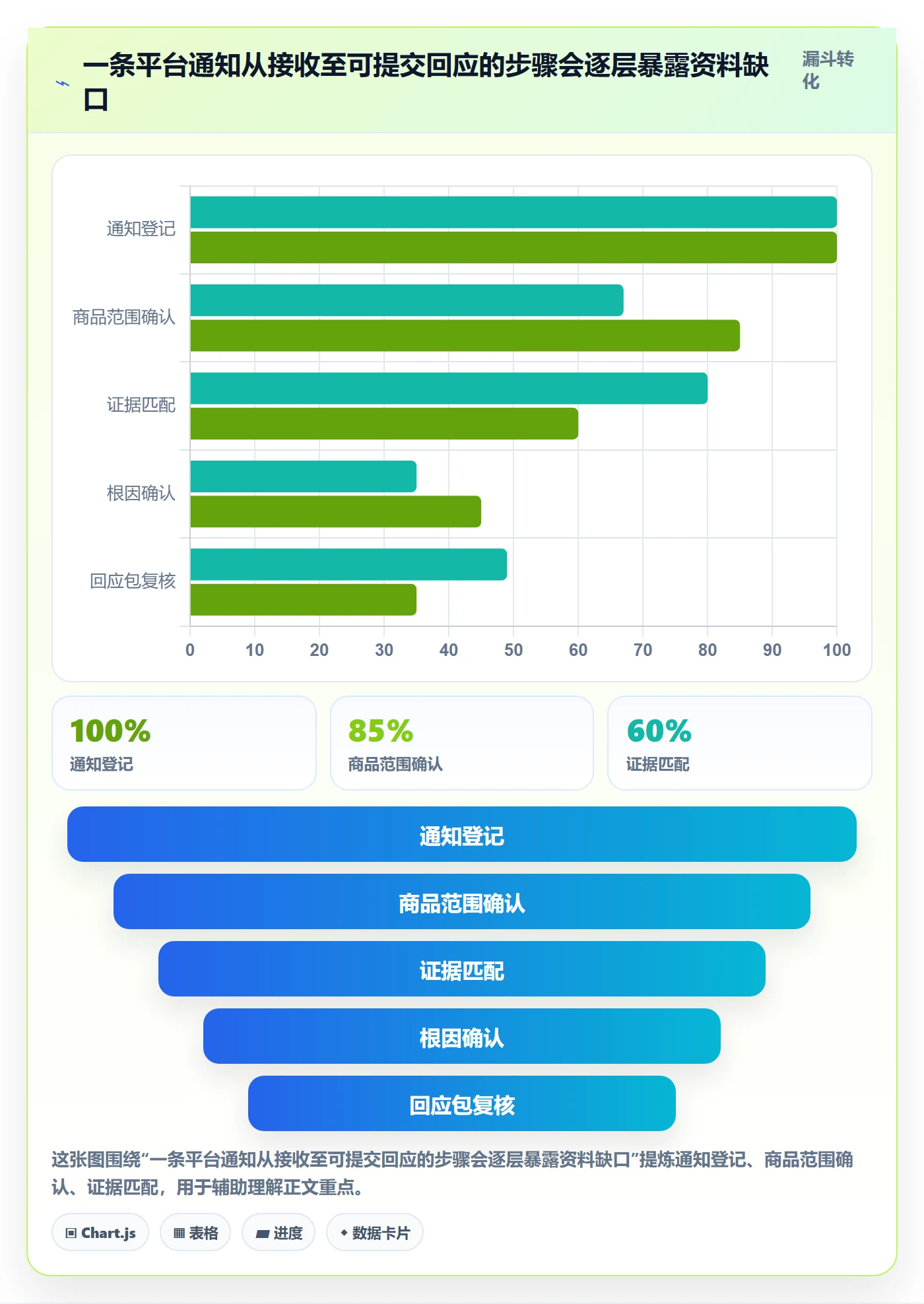跨境电商场景解析：平台规则中的合规管理怎么处理