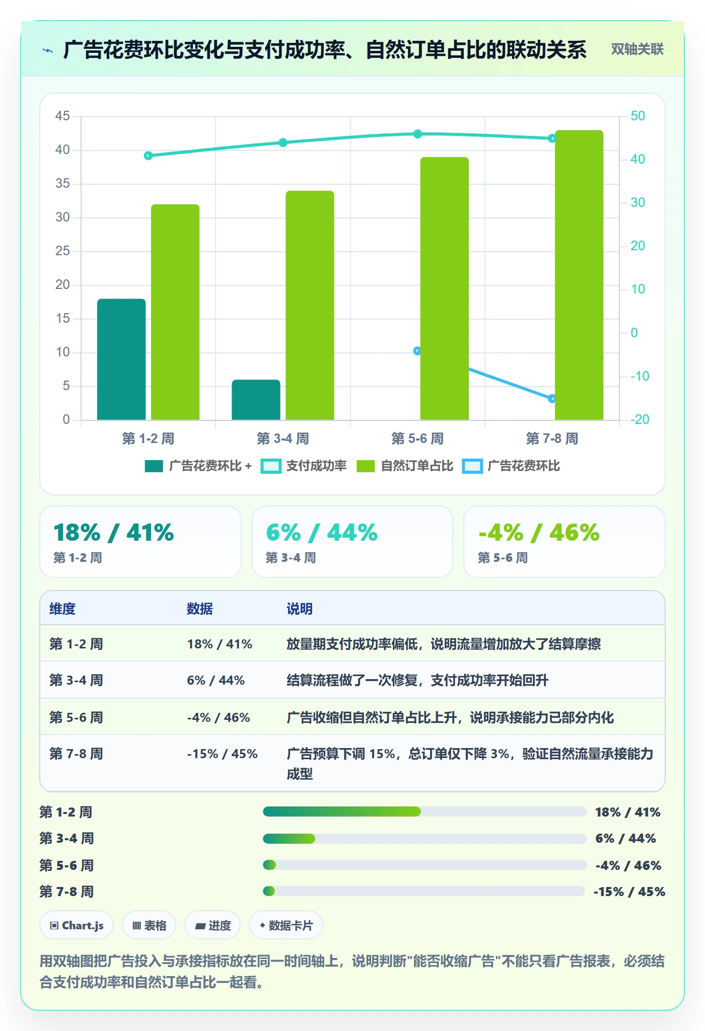 跨境电商运营怎么管？以转化优化为核心的增长策略方案