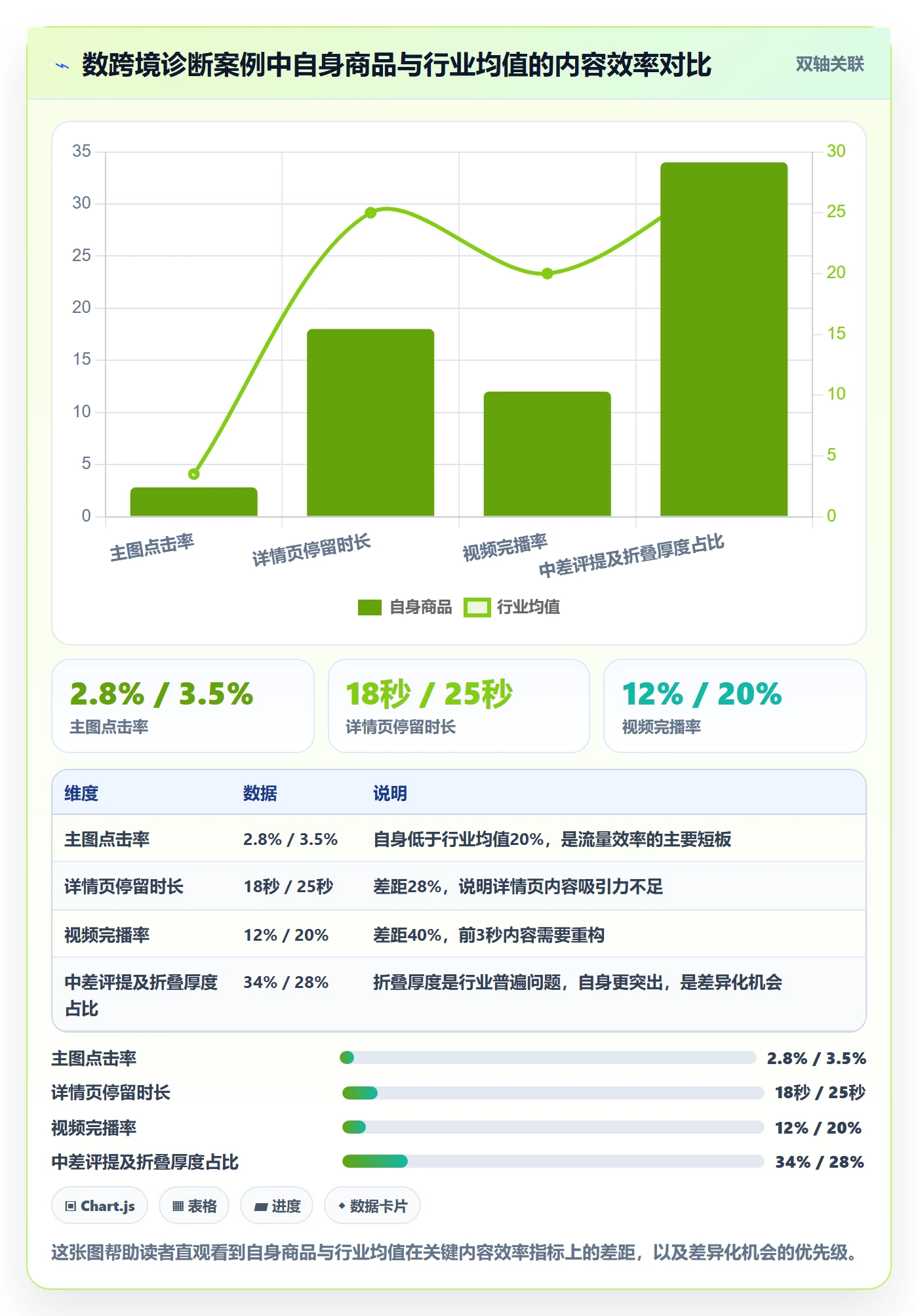 商品分析操作手册：竞争强度对应的核心功能步骤