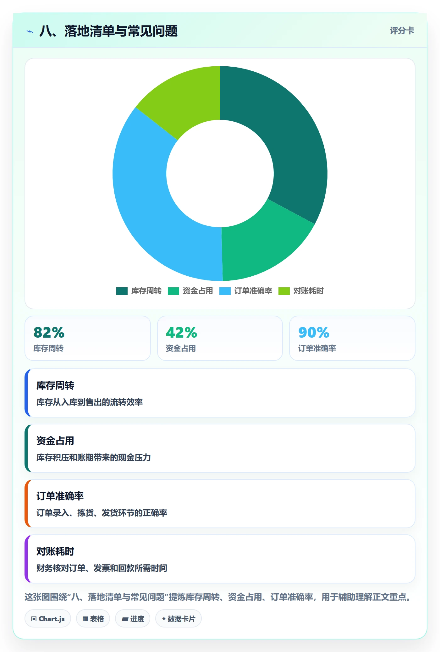 八、落地清单与常见问题