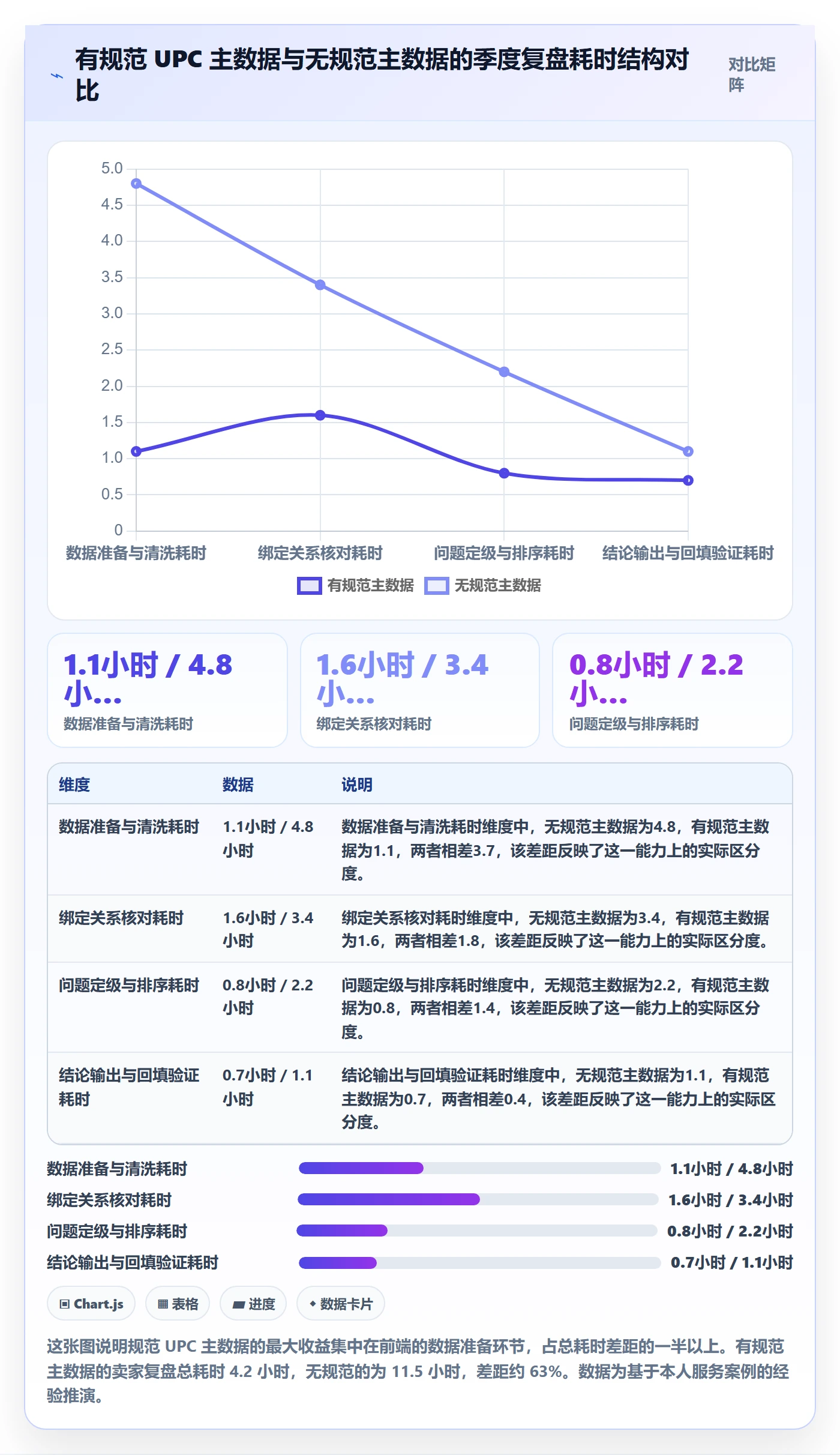 UPC码季度复盘全解析：重点看懂商品绑定