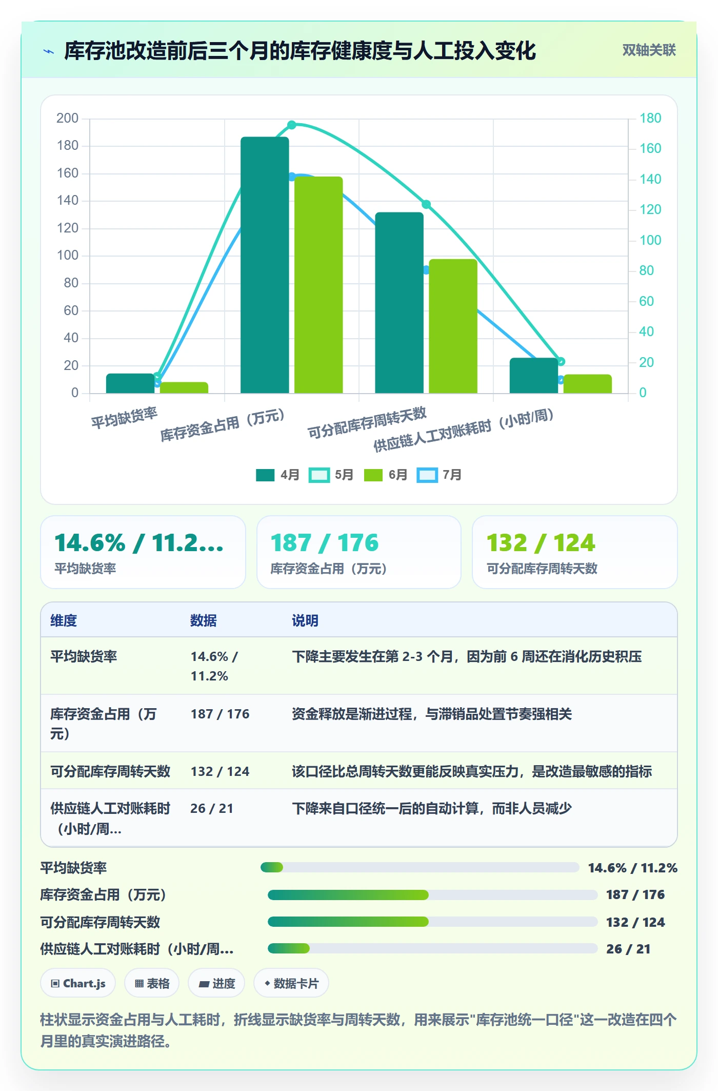 跨境电商运营规划方法：库存计划与多店经营如何衔接