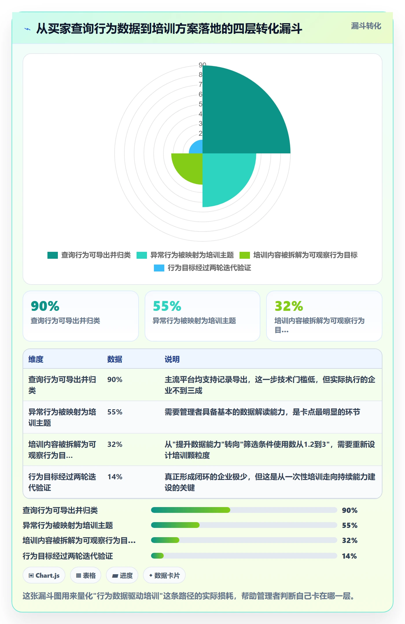 外贸数据分析平台业务拆解：买家查询为什么影响团队培训