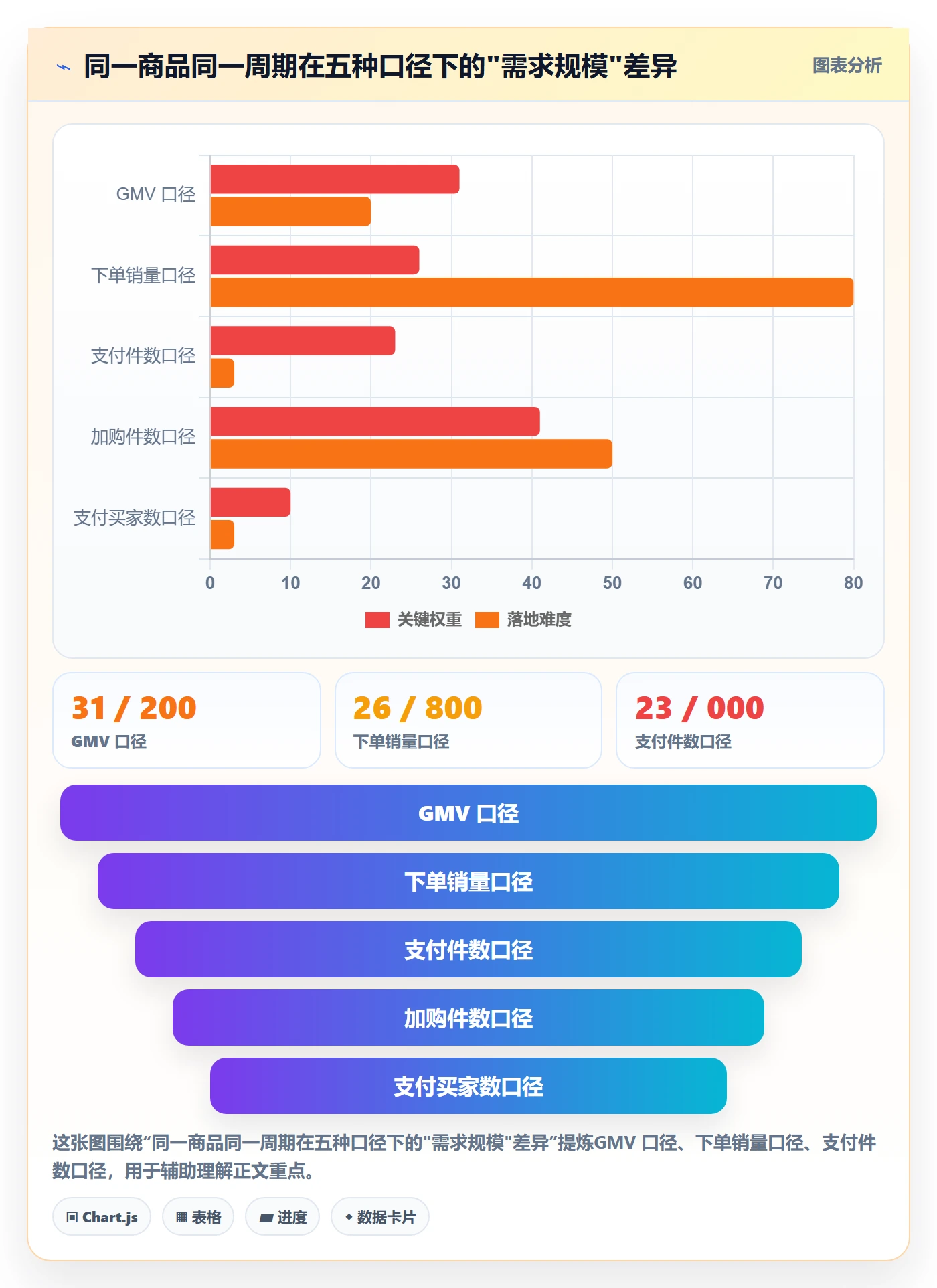 商品分析配置指南：市场需求需要哪些常见误区设置
