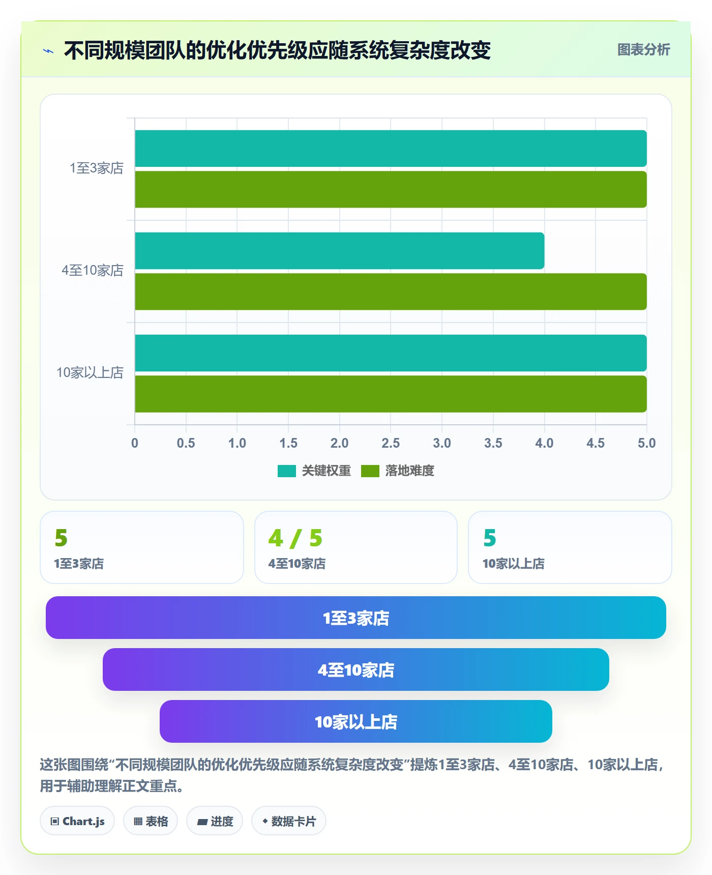 电商数据查询网站优化清单：数据口径与多店经营的关键动作