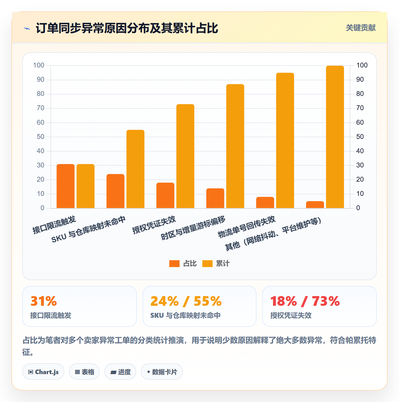 erp跨境电商怎么用？订单同步场景下的指标体系拆解