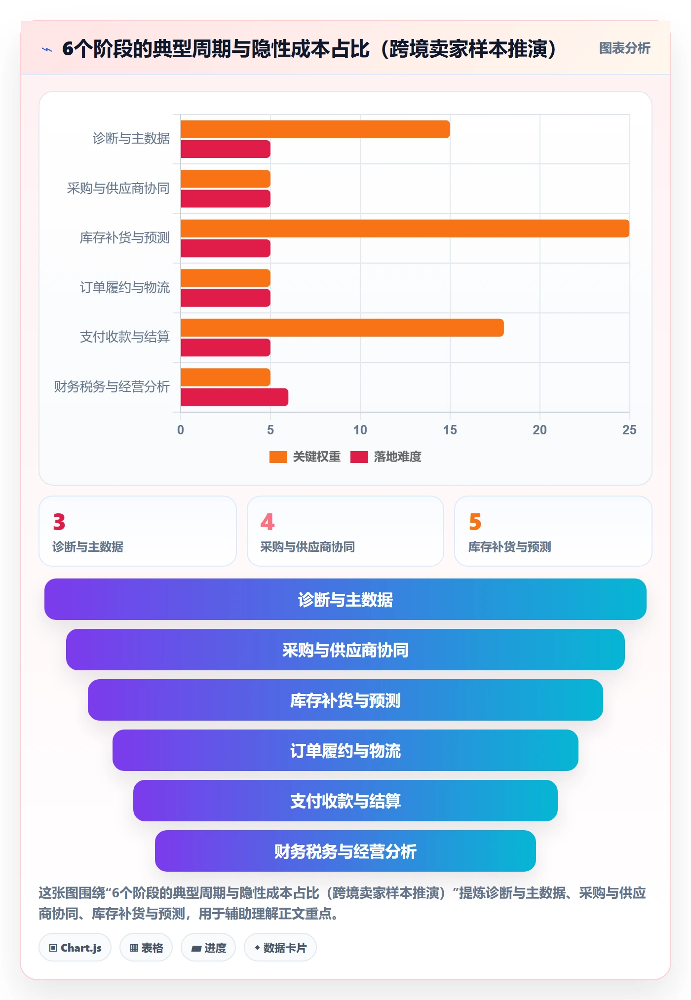 erp跨境电商建设路线:从采购补货到支付结算分几步