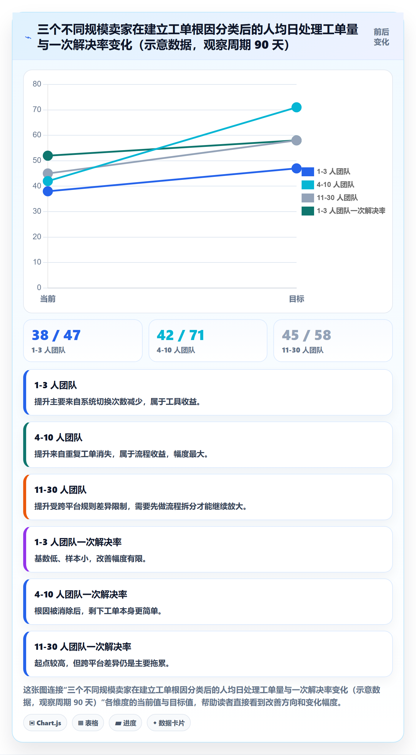 跨境电商运营问题诊断:客户服务如何用中小商家改进