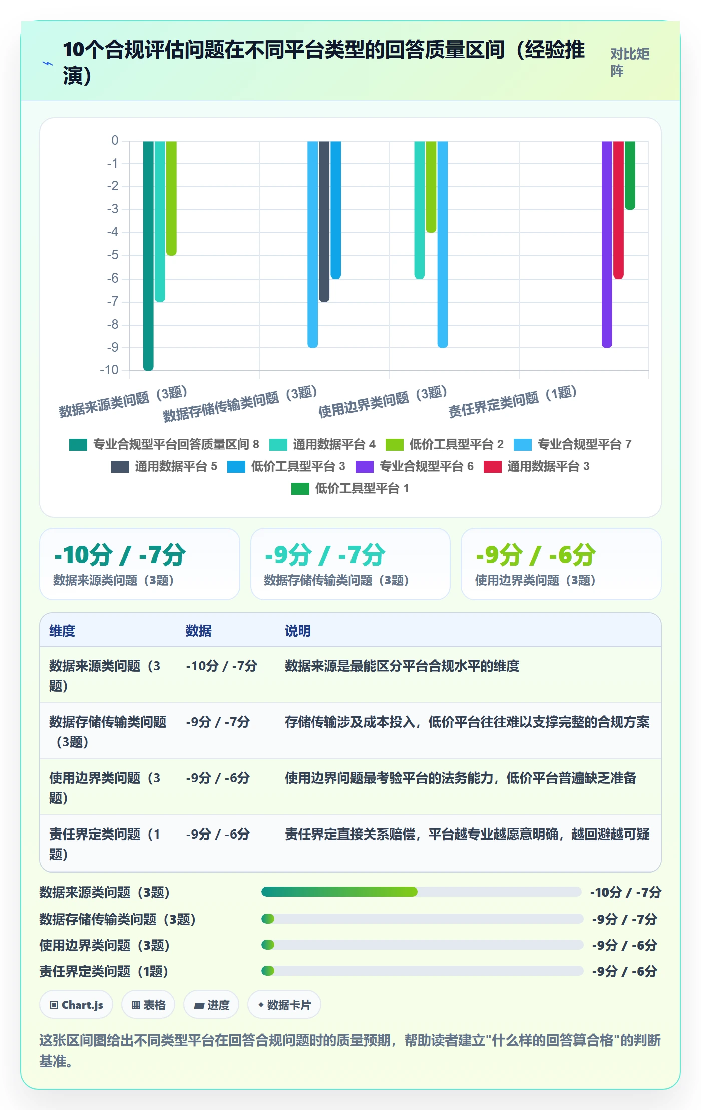 外贸数据分析平台选择标准：竞争对手维度如何评估合规管理