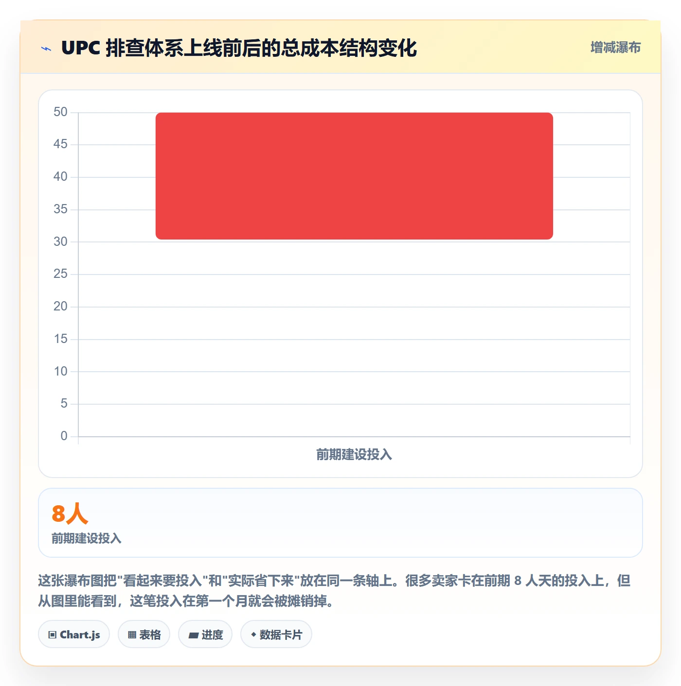 UPC码管理要点:商品绑定的风险排查如何设计