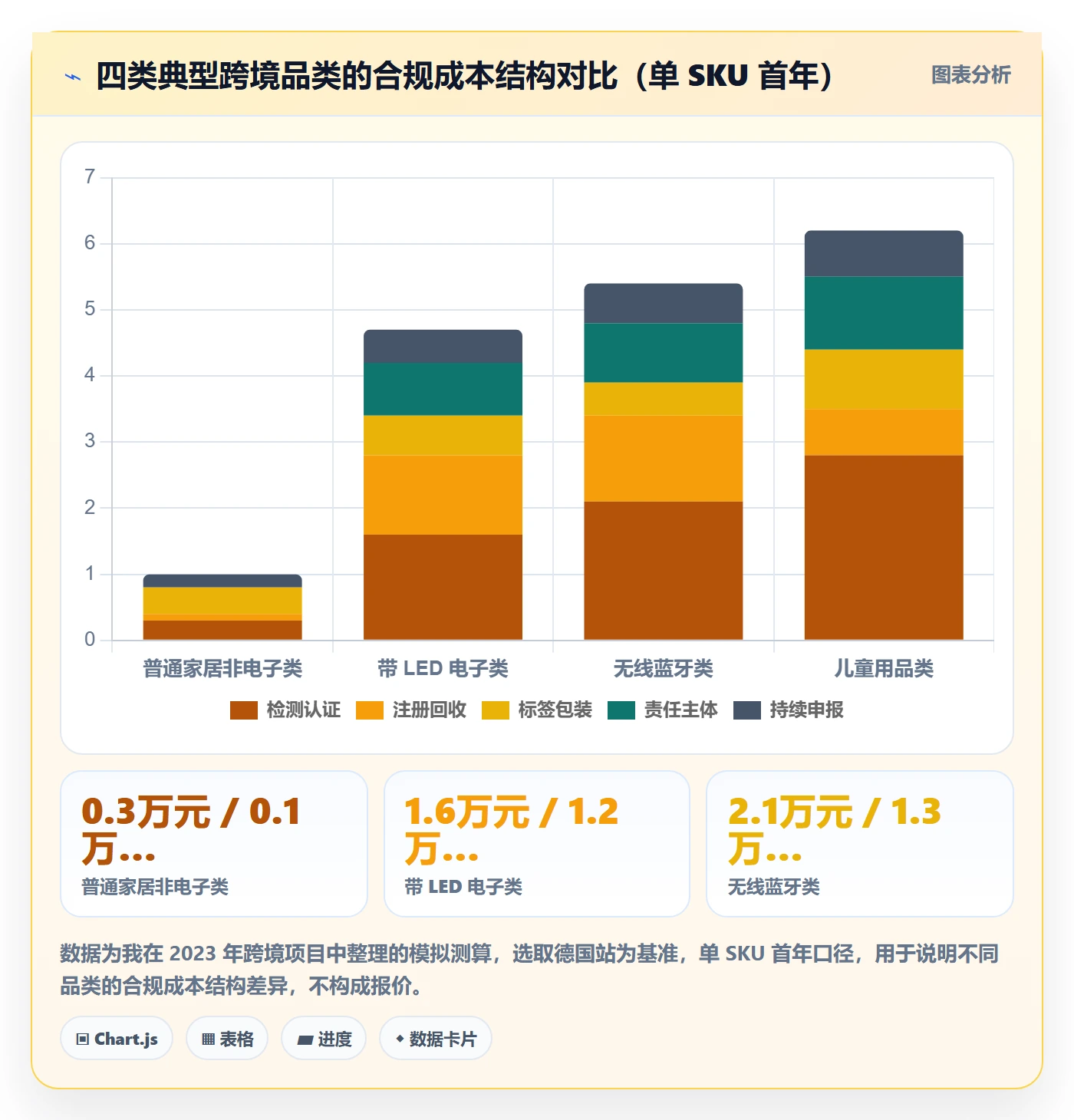 跨境电商运营怎么落地？从市场调研讲清合规管理