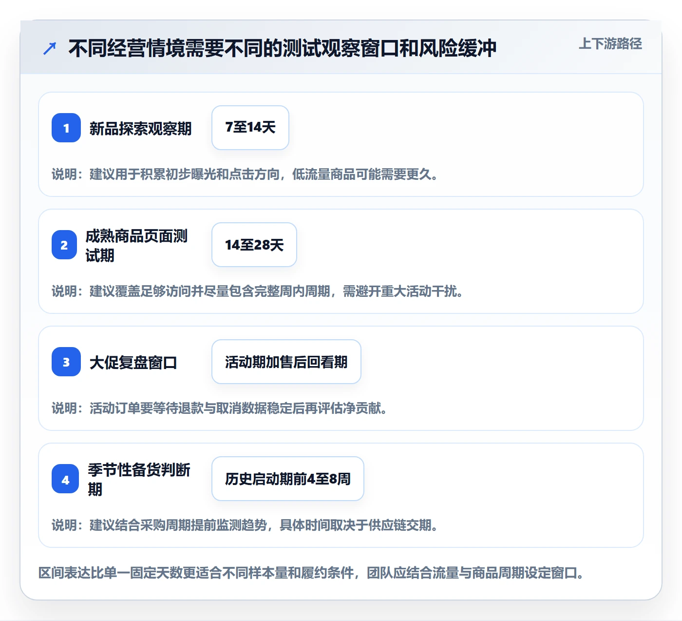 电商数据查询网站实践指南：关键词搜索的精细化运营怎样更有效