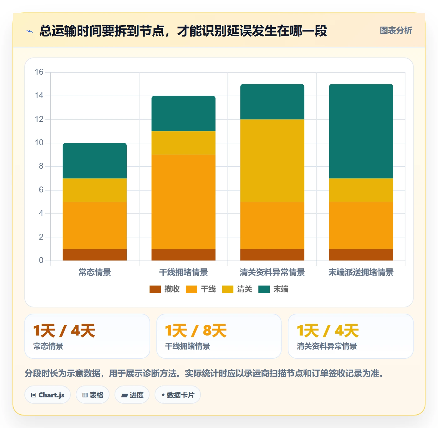 跨境电商基础课：跨境物流相关的风险排查一次讲透