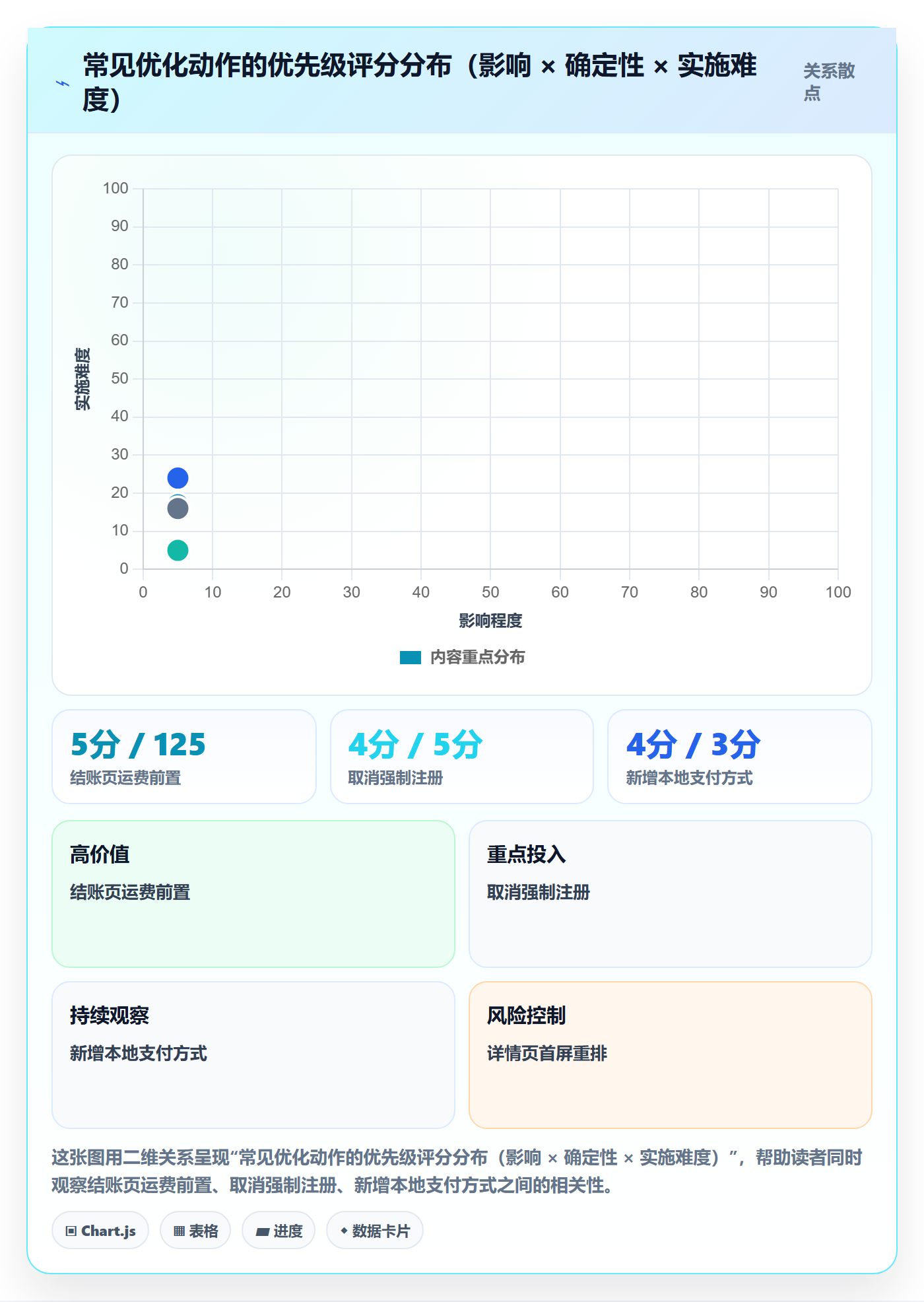 跨境电商运营基础课：转化优化相关的中小商家一次讲透