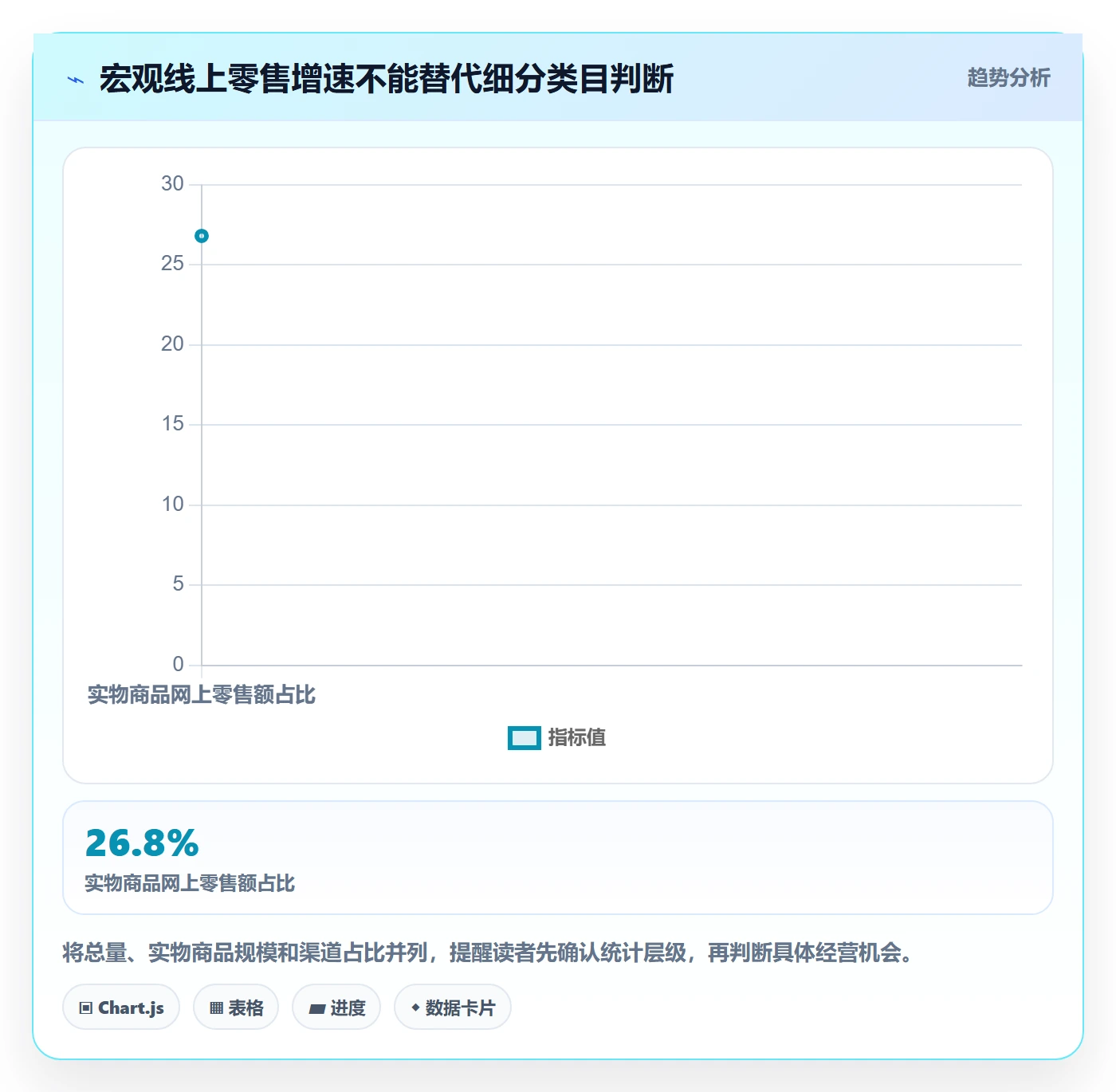 电商数据查询网站升级方案：用系统搭建改善行业趋势