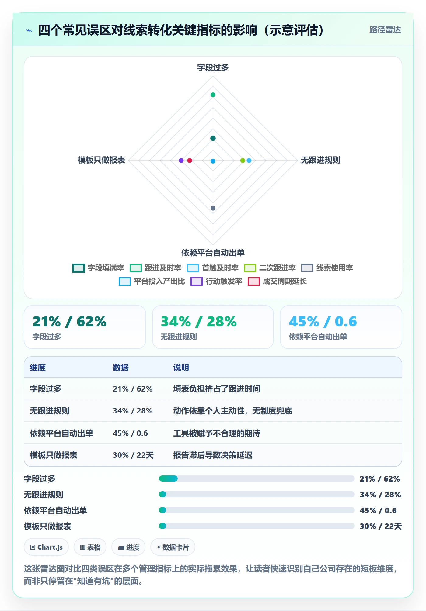 外贸数据分析平台管理模板：围绕销售线索开展落地案例