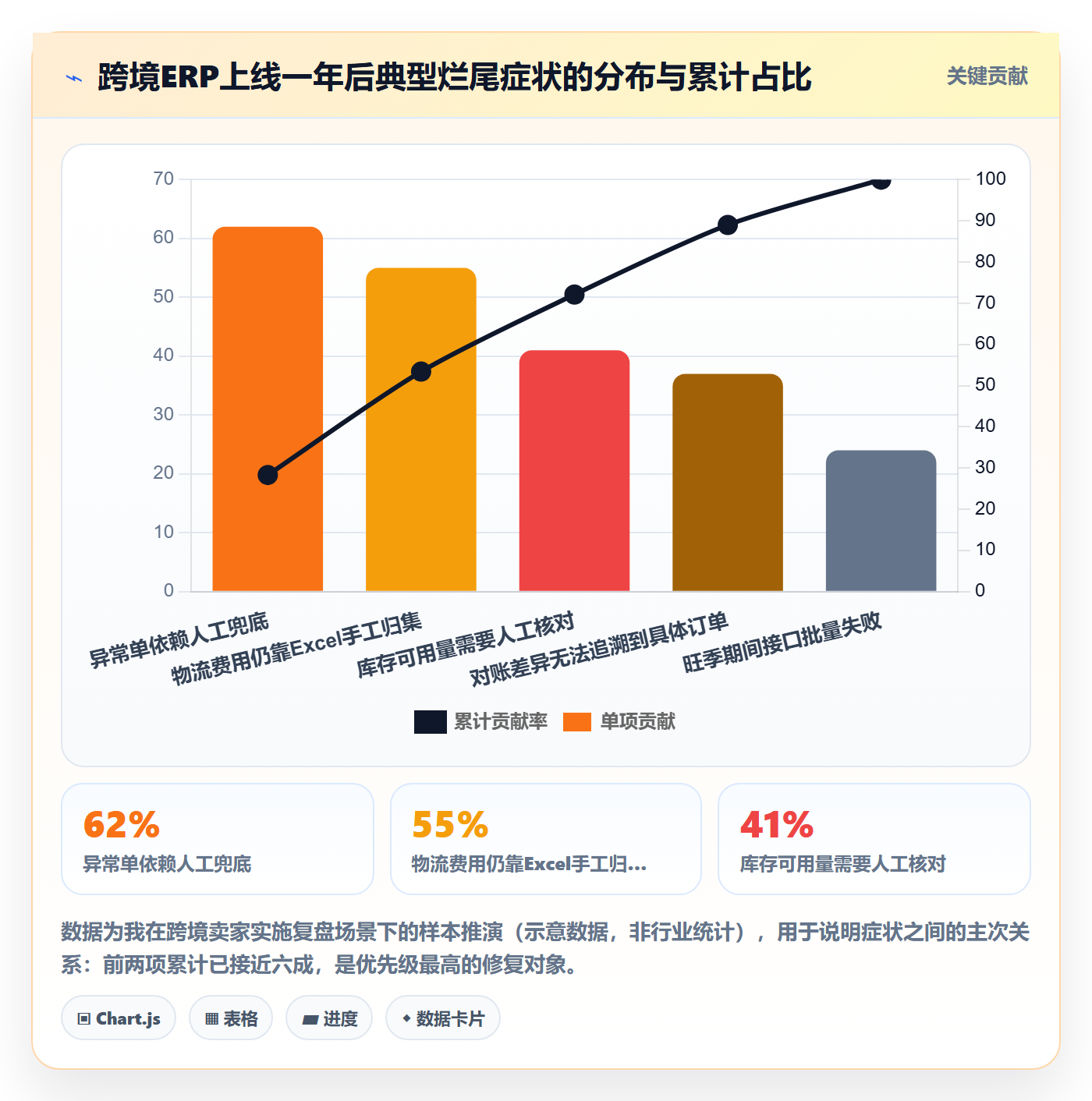 erp跨境电商怎么落地?从物流对接讲清年度规划