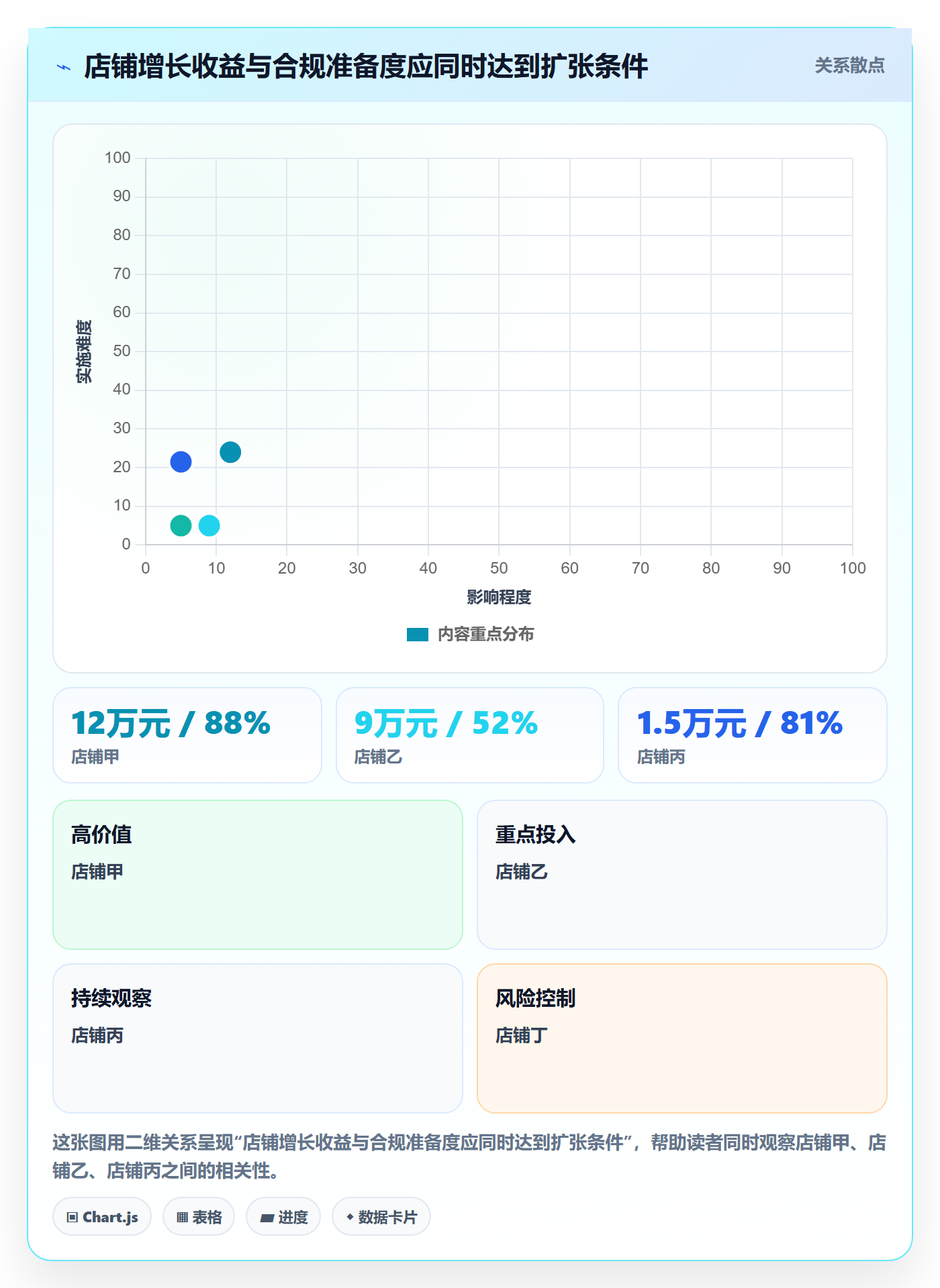 跨境电商规划方法：税务合规与多店经营如何衔接