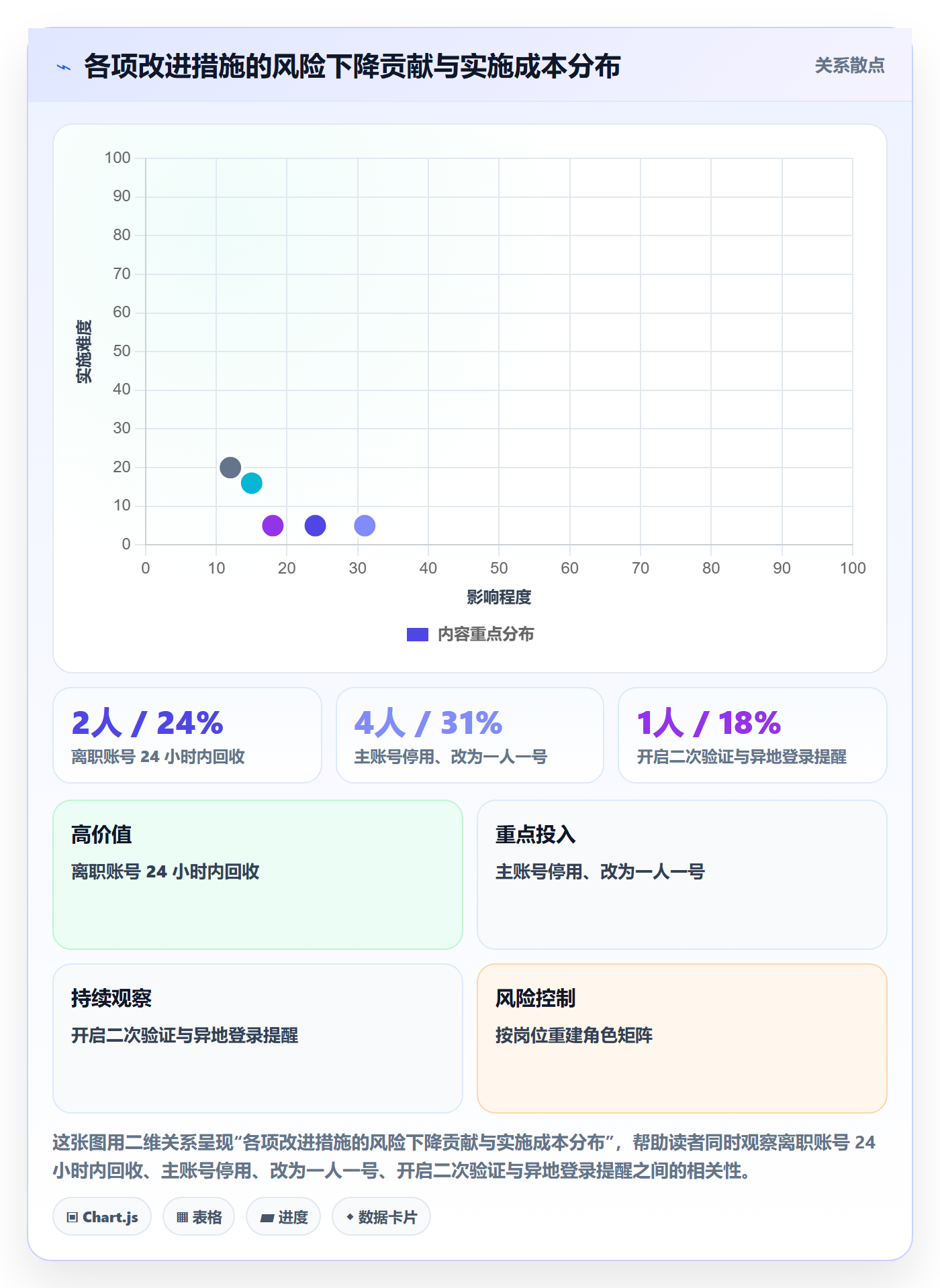 erp跨境电商问题诊断：权限管理如何用账号安全改进