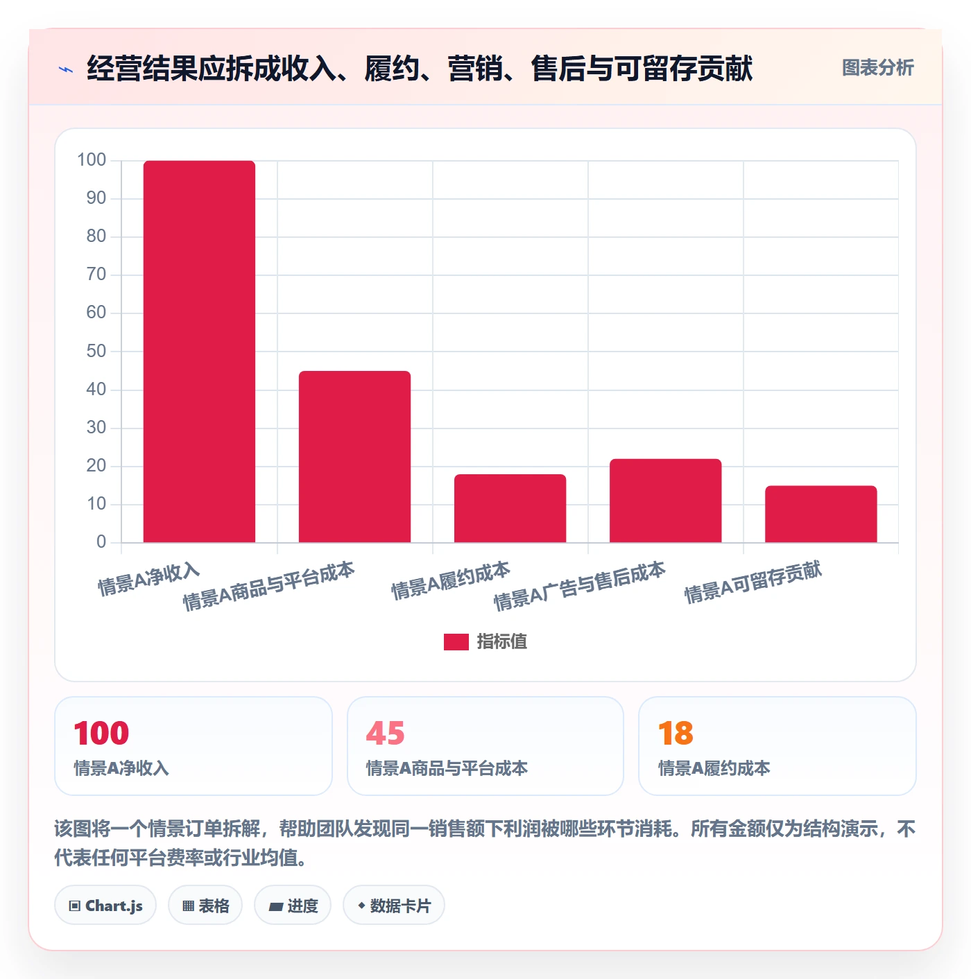 跨境电商决策指南：用店群管理判断市场选择方案