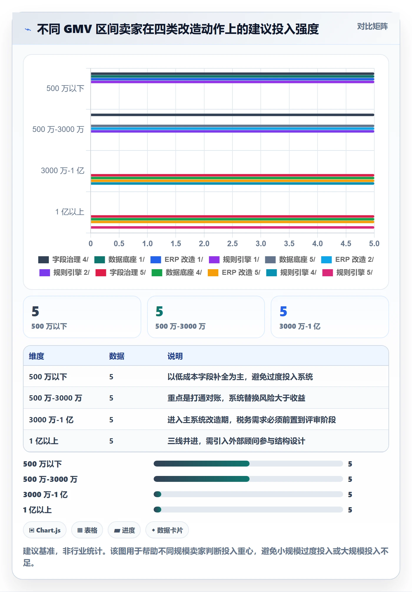 erp跨境电商改造重点：从多平台刊登推进税务筹划