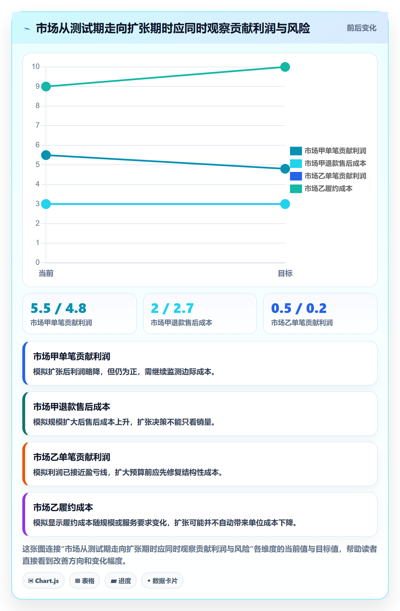 跨境电商优化清单：市场选择与绩效考核的关键动作