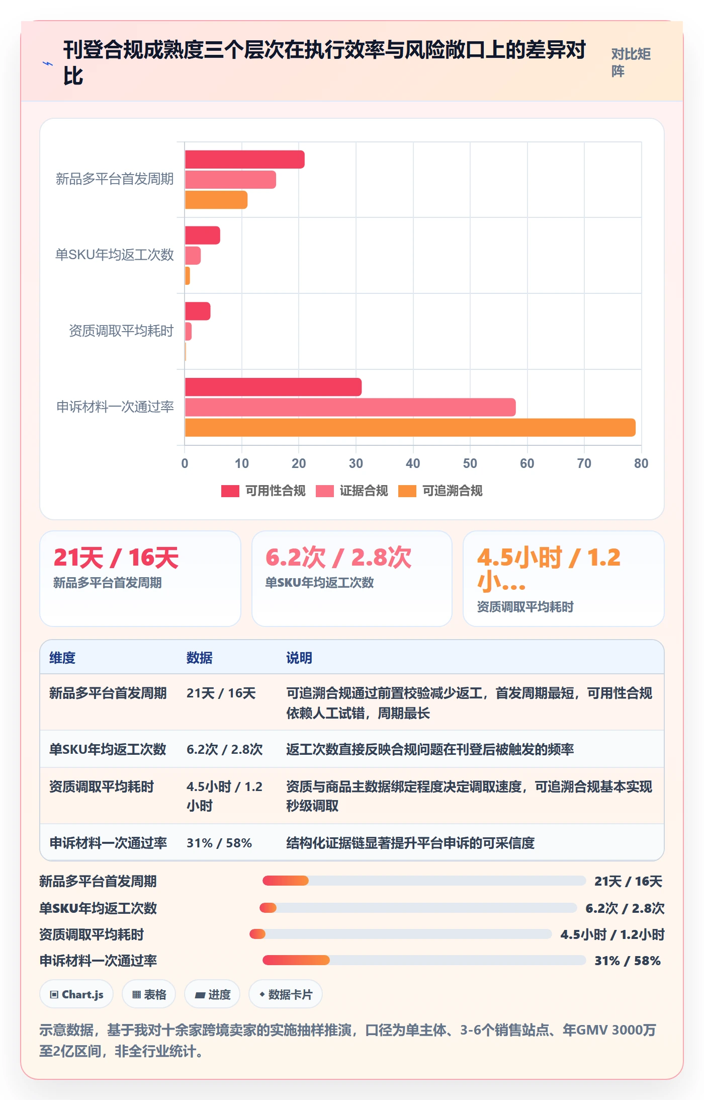 erp跨境电商场景解析：多平台刊登中的合规管理怎么处理