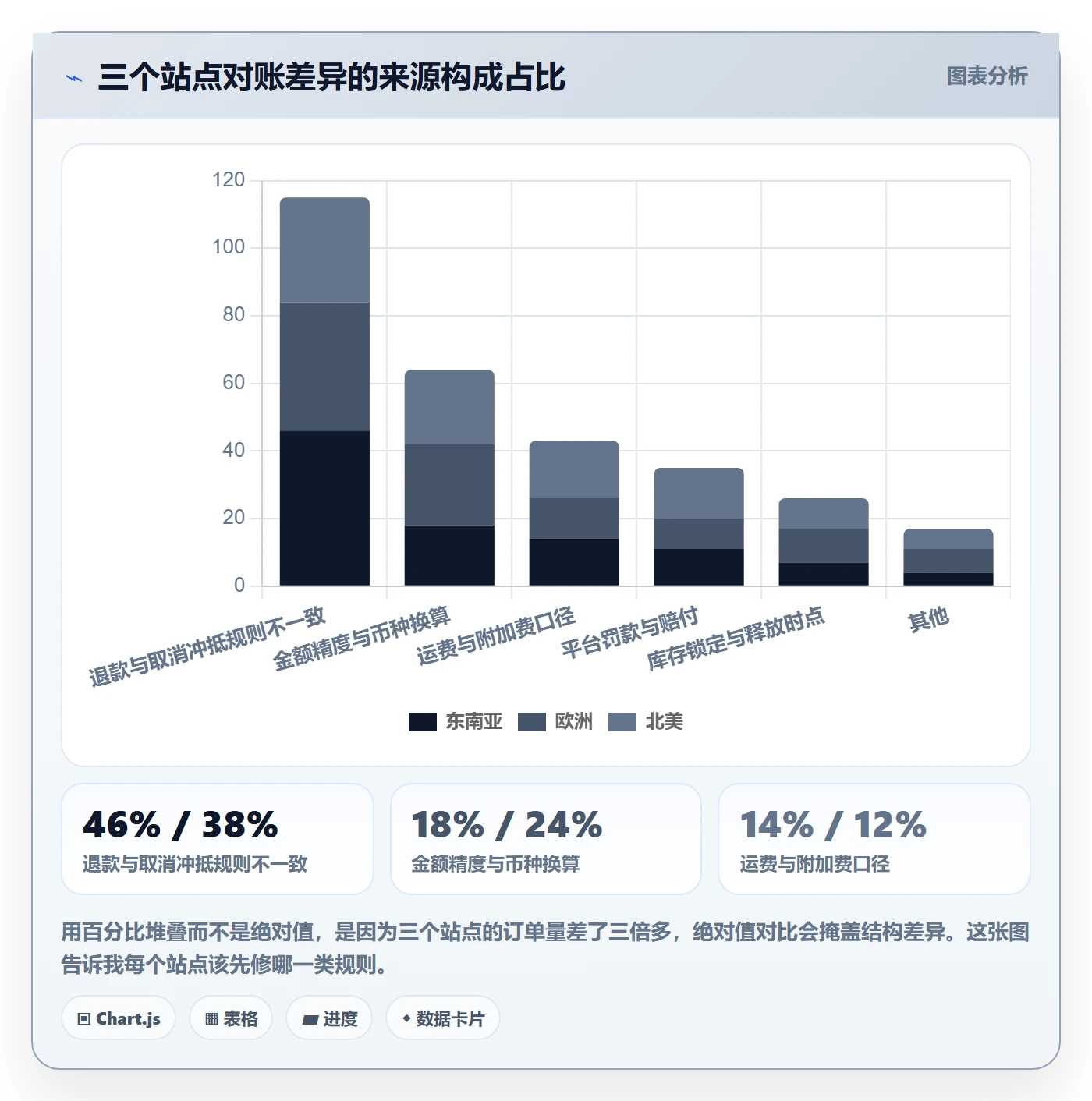 erp跨境电商检查方法：通过订单同步评估平台规则质量