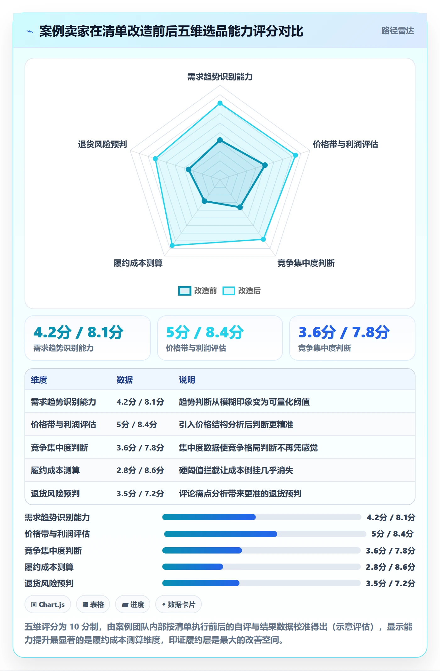 跨境电商运营升级方案：用问题清单改善选品上新