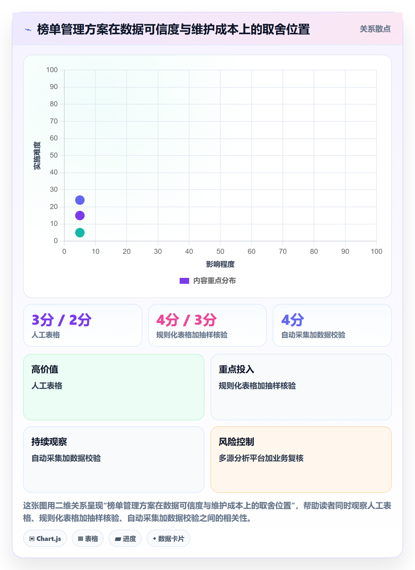 电商数据查询网站实践指南：平台榜单的日常管理怎样更有效