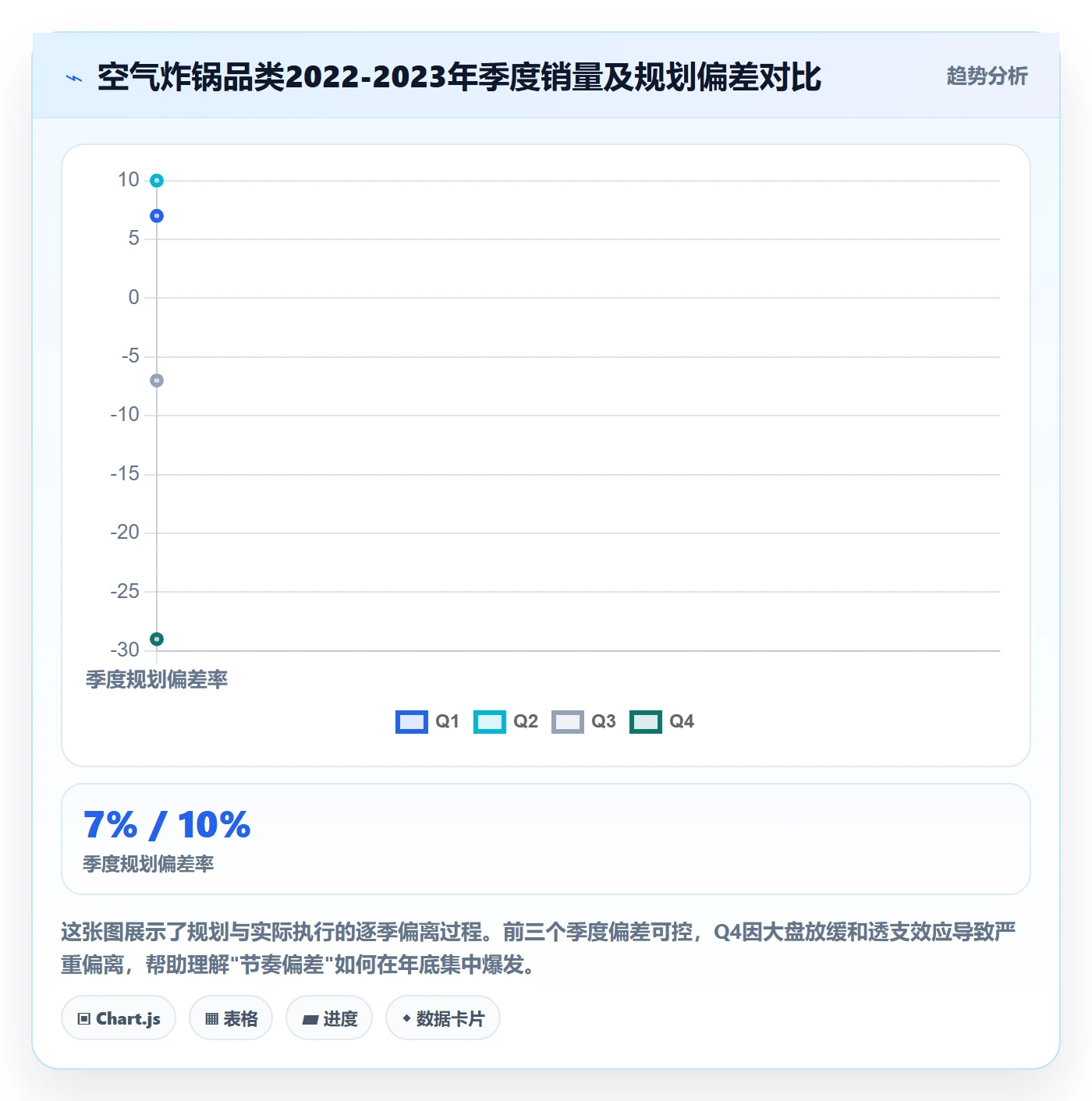 商品分析实践指南：销量趋势的年度规划怎样更有效