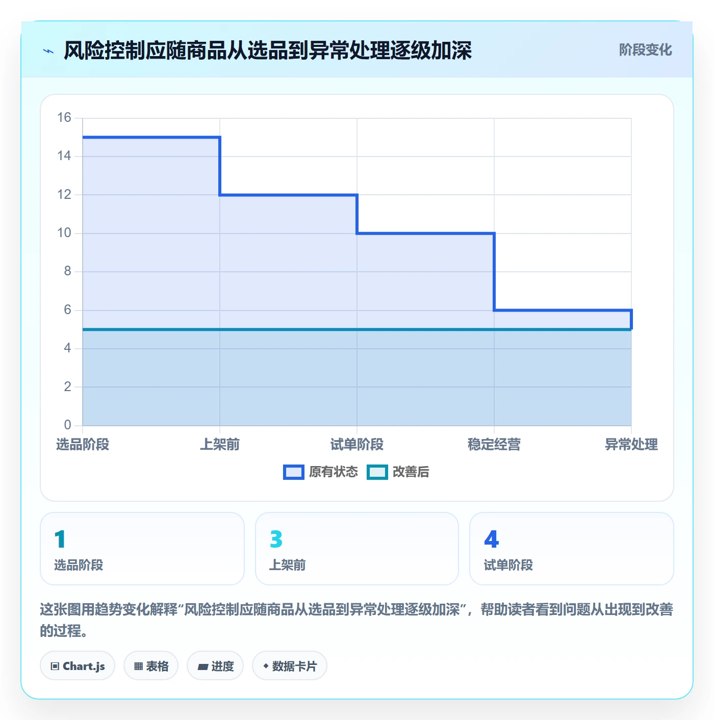 跨境电商怎么落地？从平台规则讲清风险排查