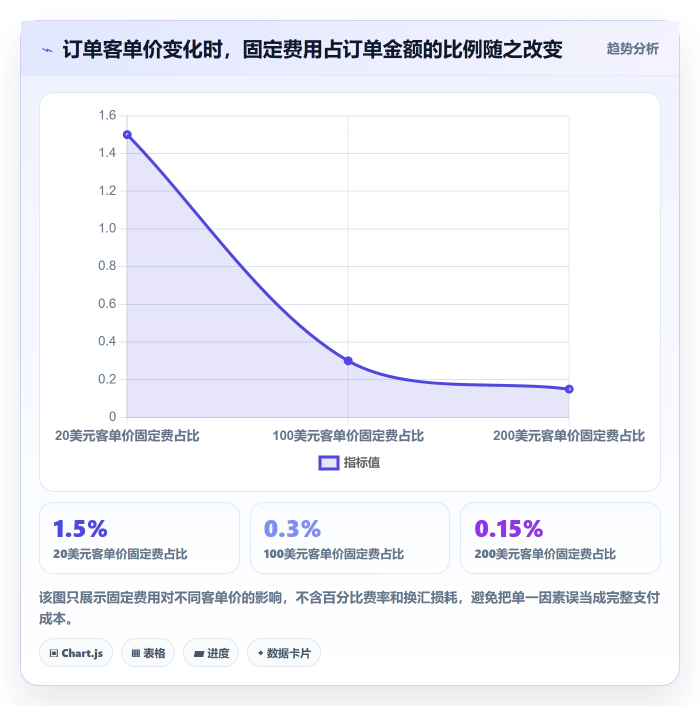 跨境电商新手避坑全解析：重点看懂支付结算